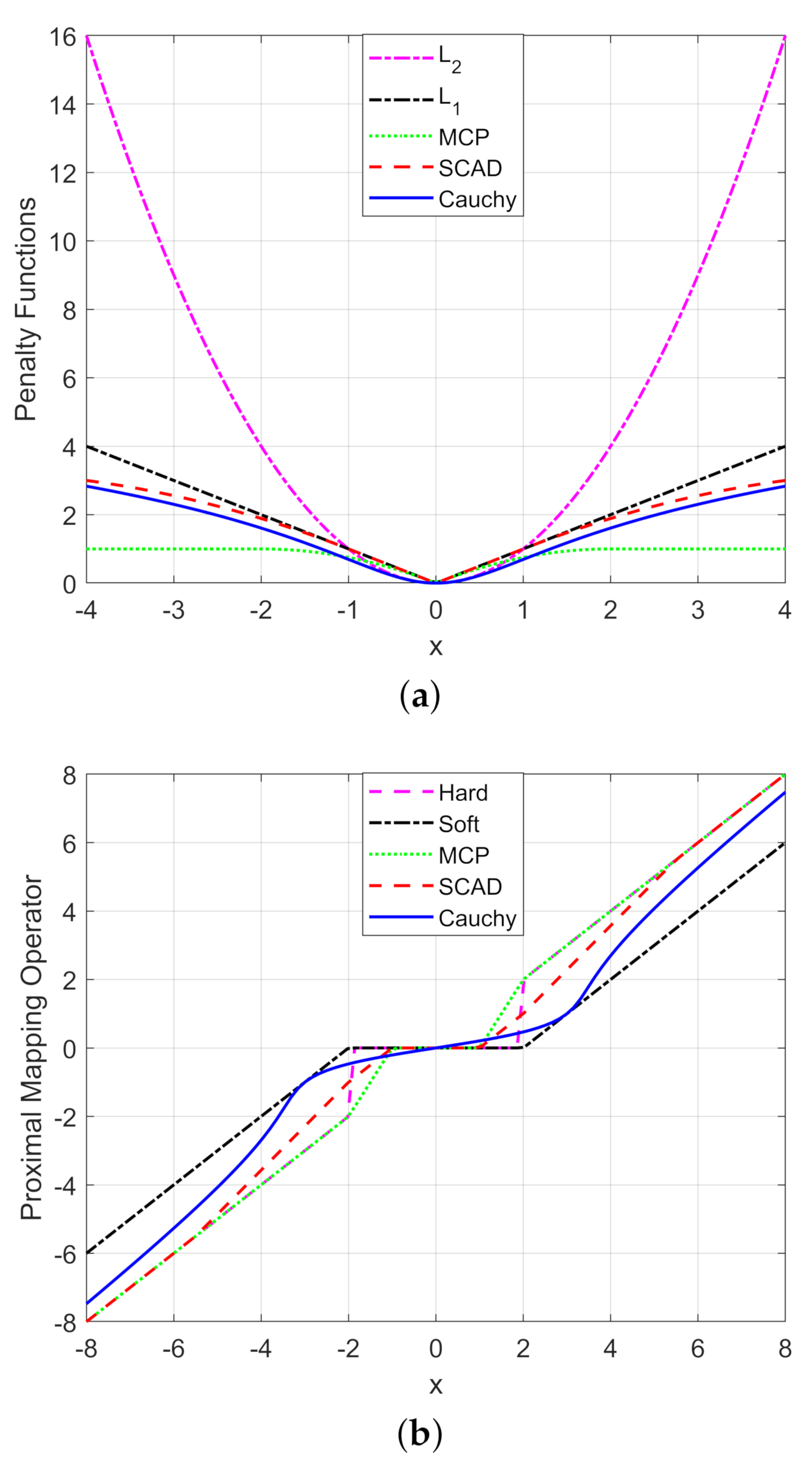 Remotesensing 14 02308 g002 550
