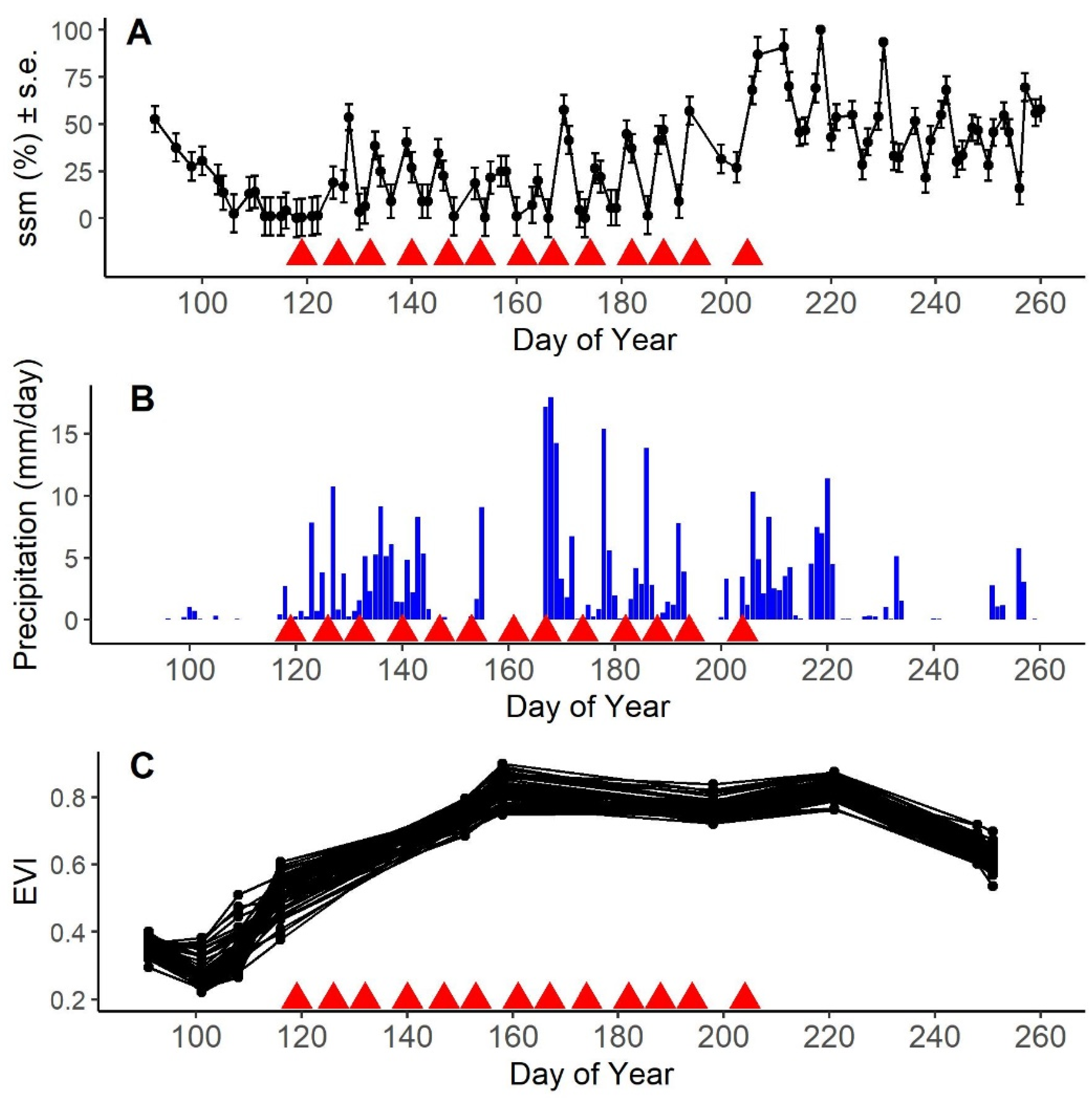 Remotesensing 14 02310 g002