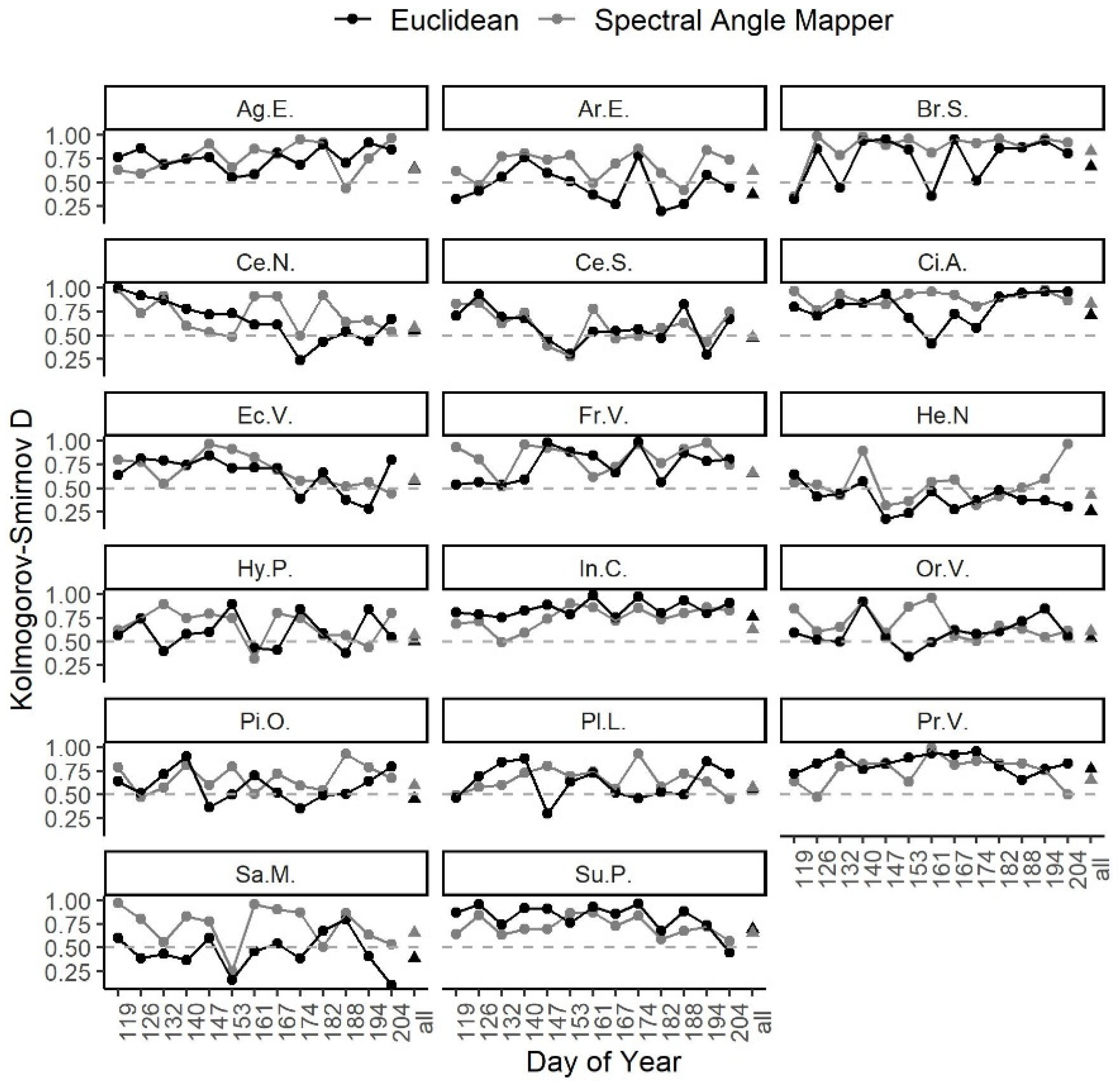 Remotesensing 14 02310 g003