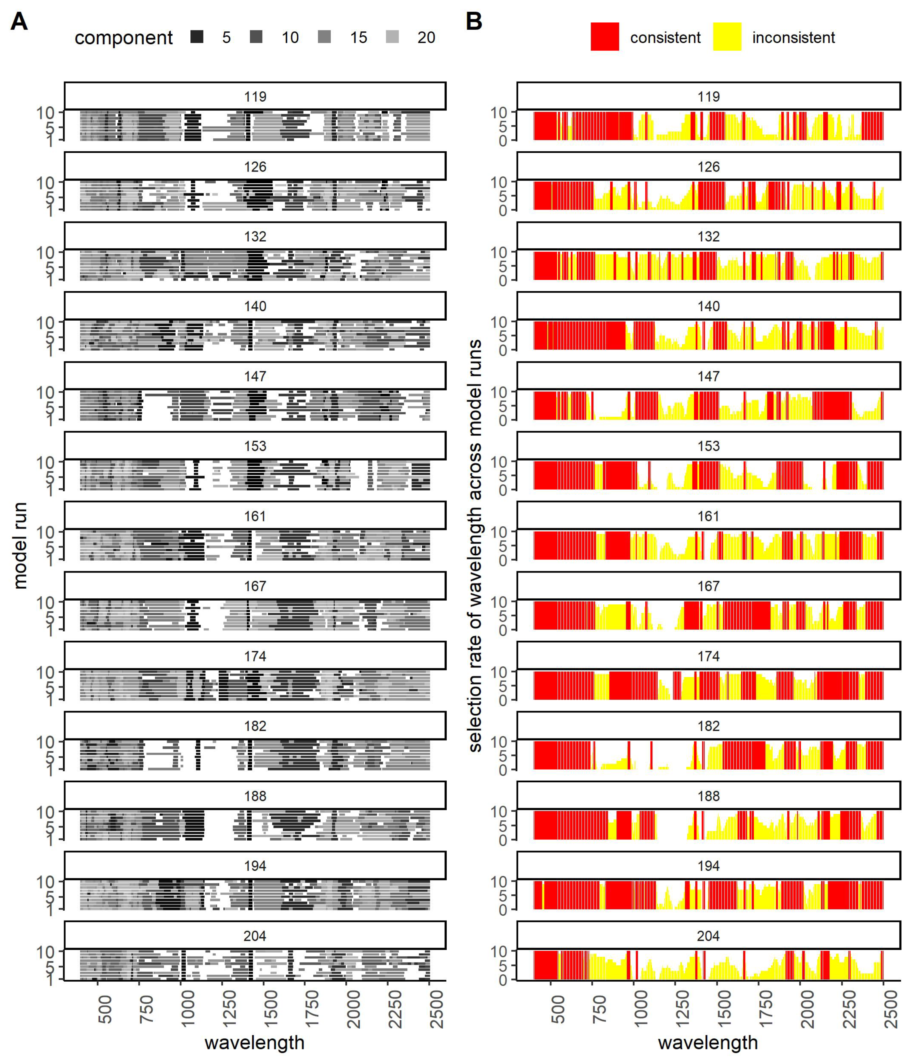 Remotesensing 14 02310 g004