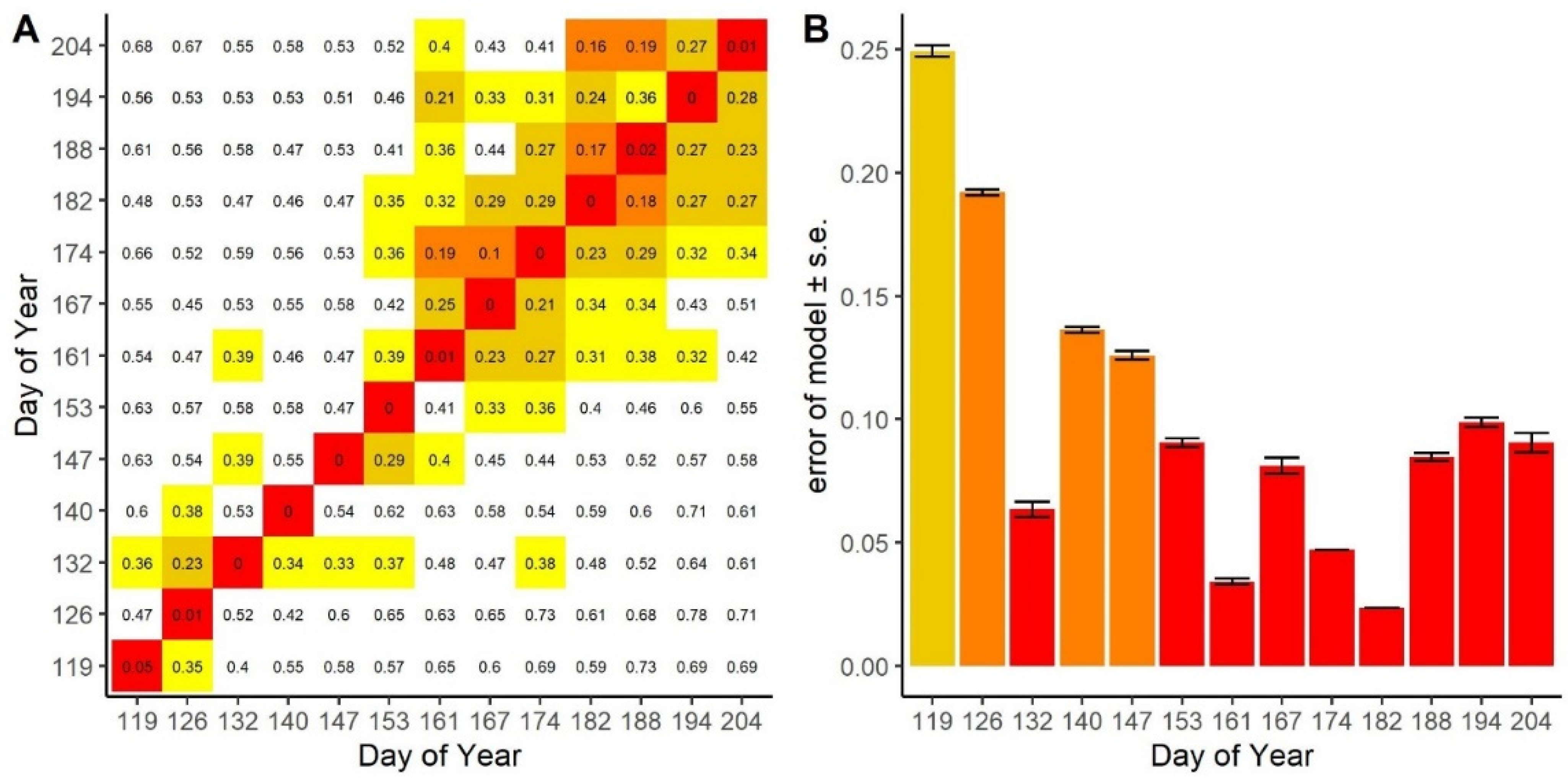 Remotesensing 14 02310 g006