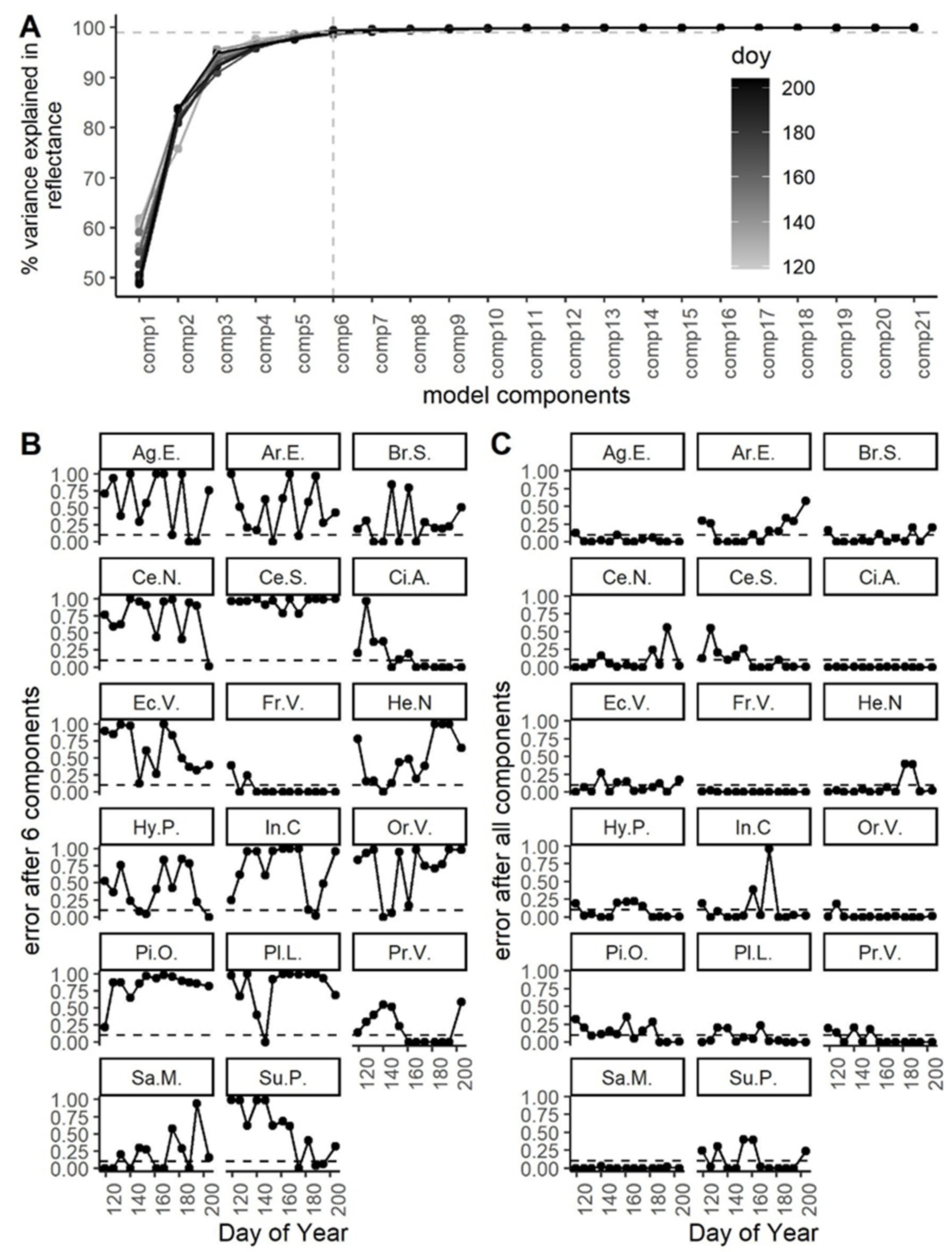 Remotesensing 14 02310 g007