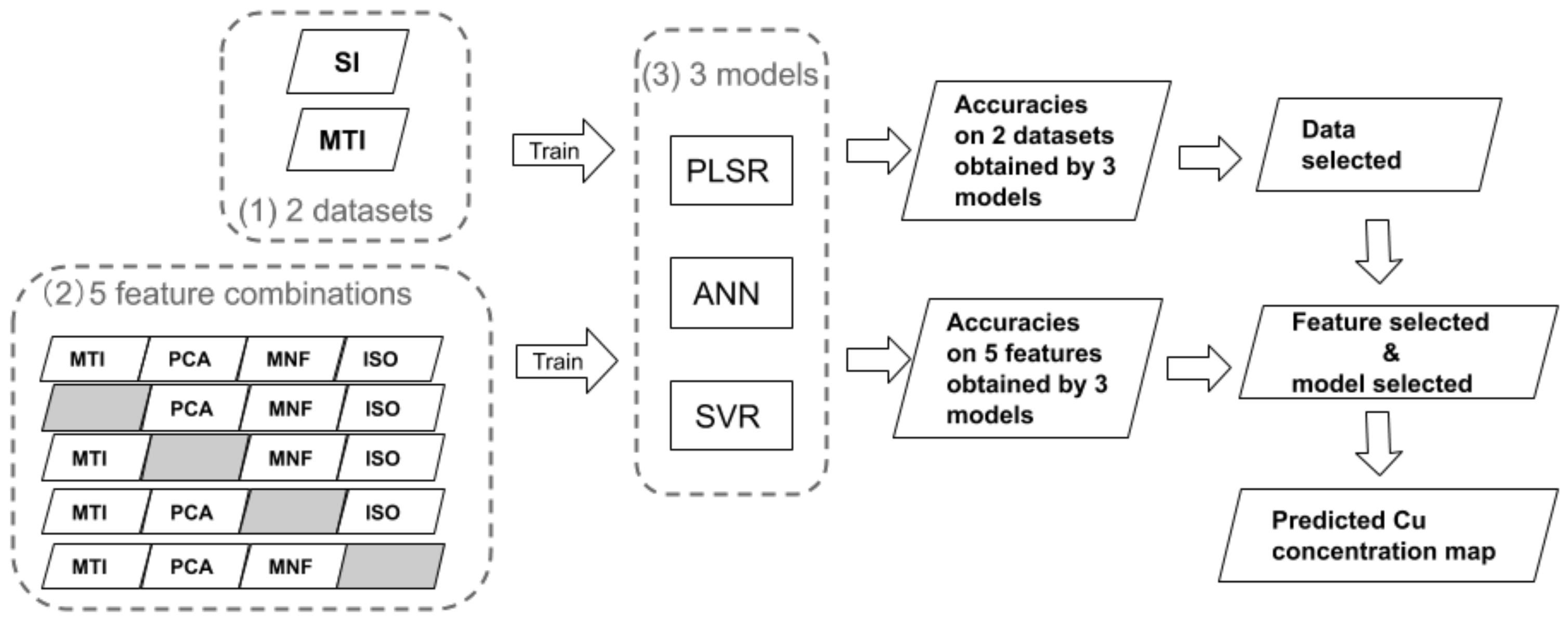 Remotesensing 14 02311 g001 550