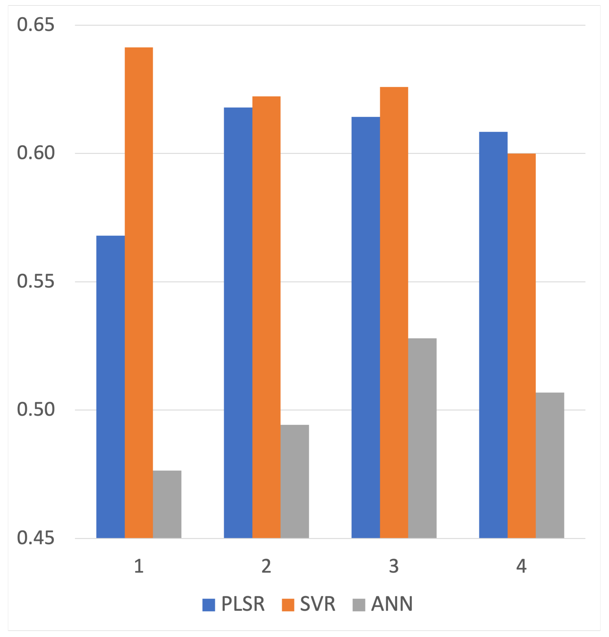 Remotesensing 14 02311 g004 550