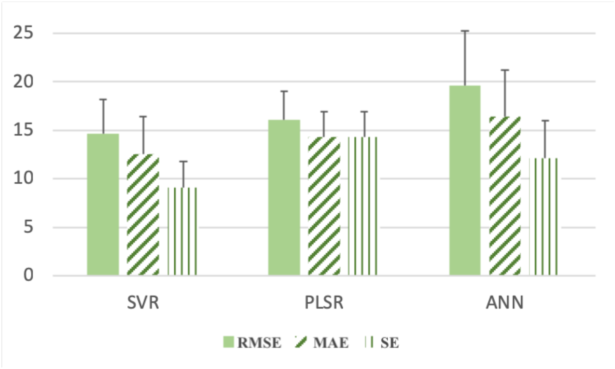 Remotesensing 14 02311 g005 550