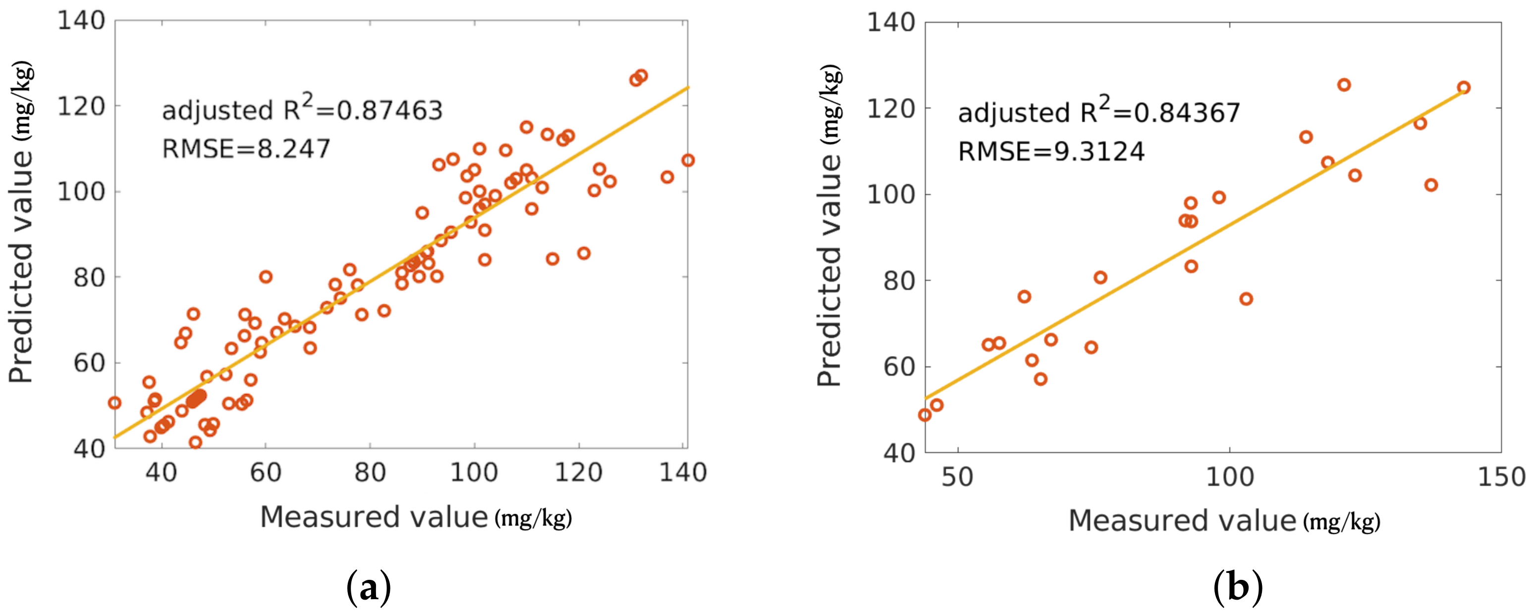 Remotesensing 14 02311 g006 550