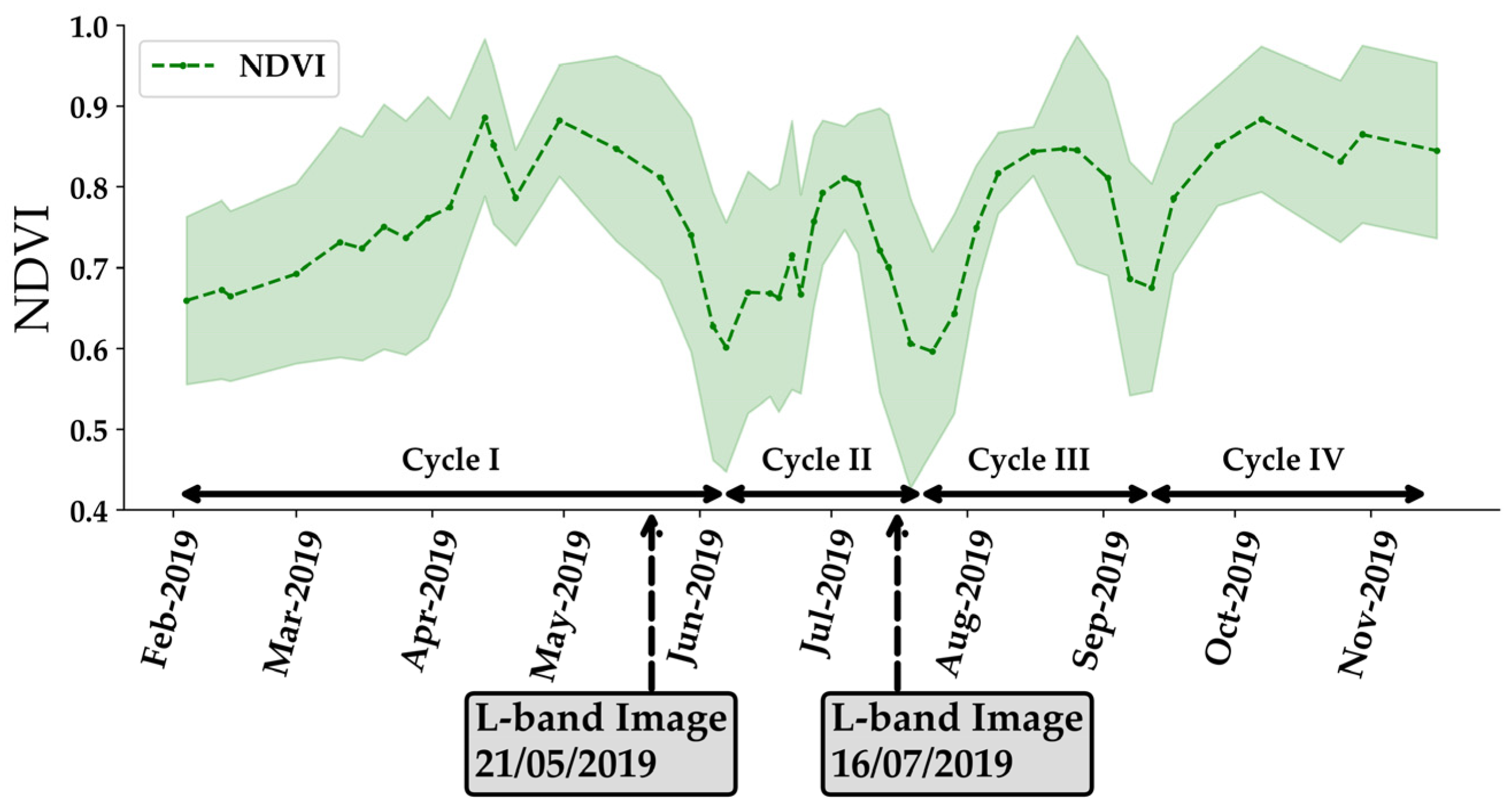 Remotesensing 14 02312 g002