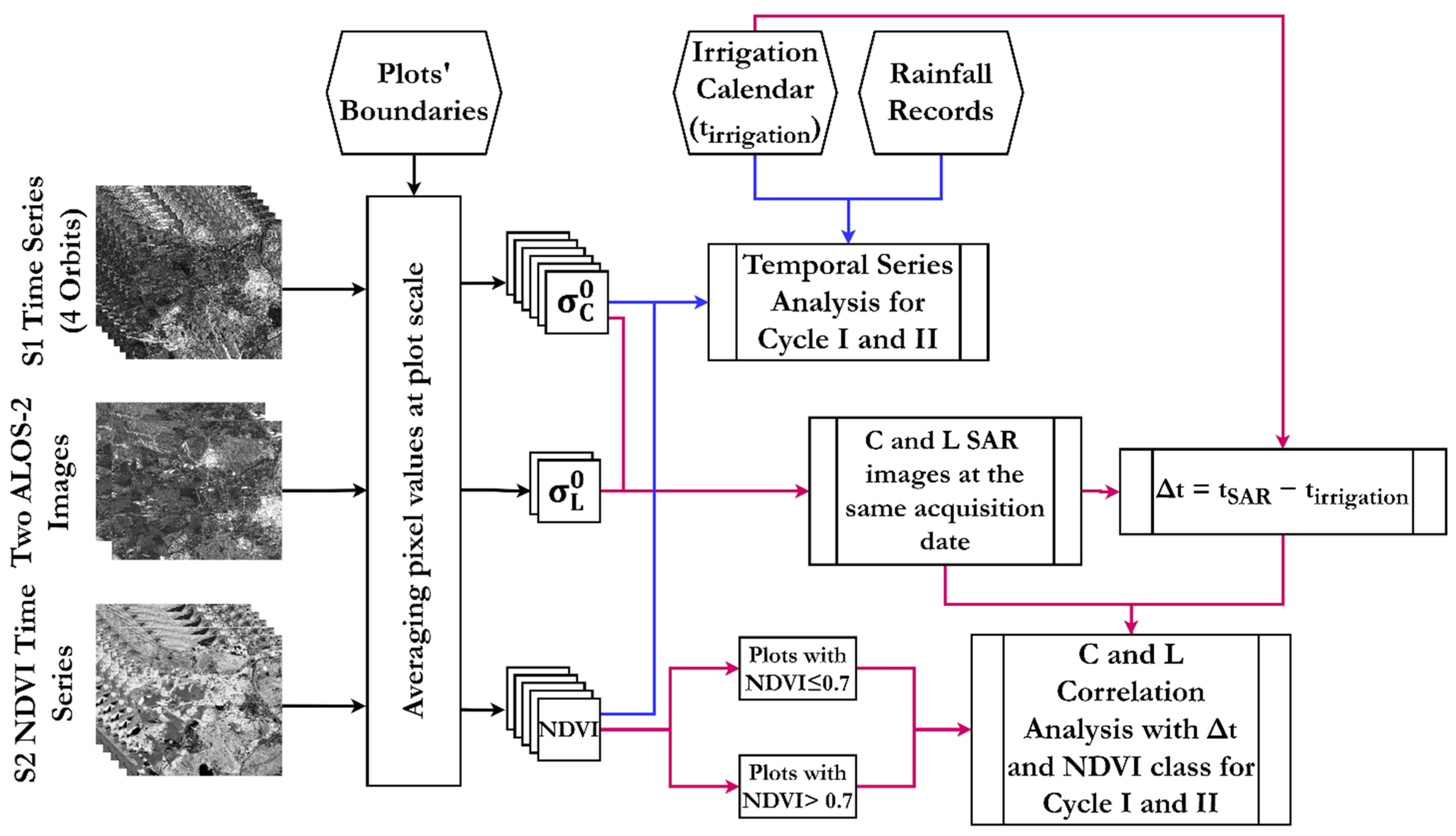 Remotesensing 14 02312 g004