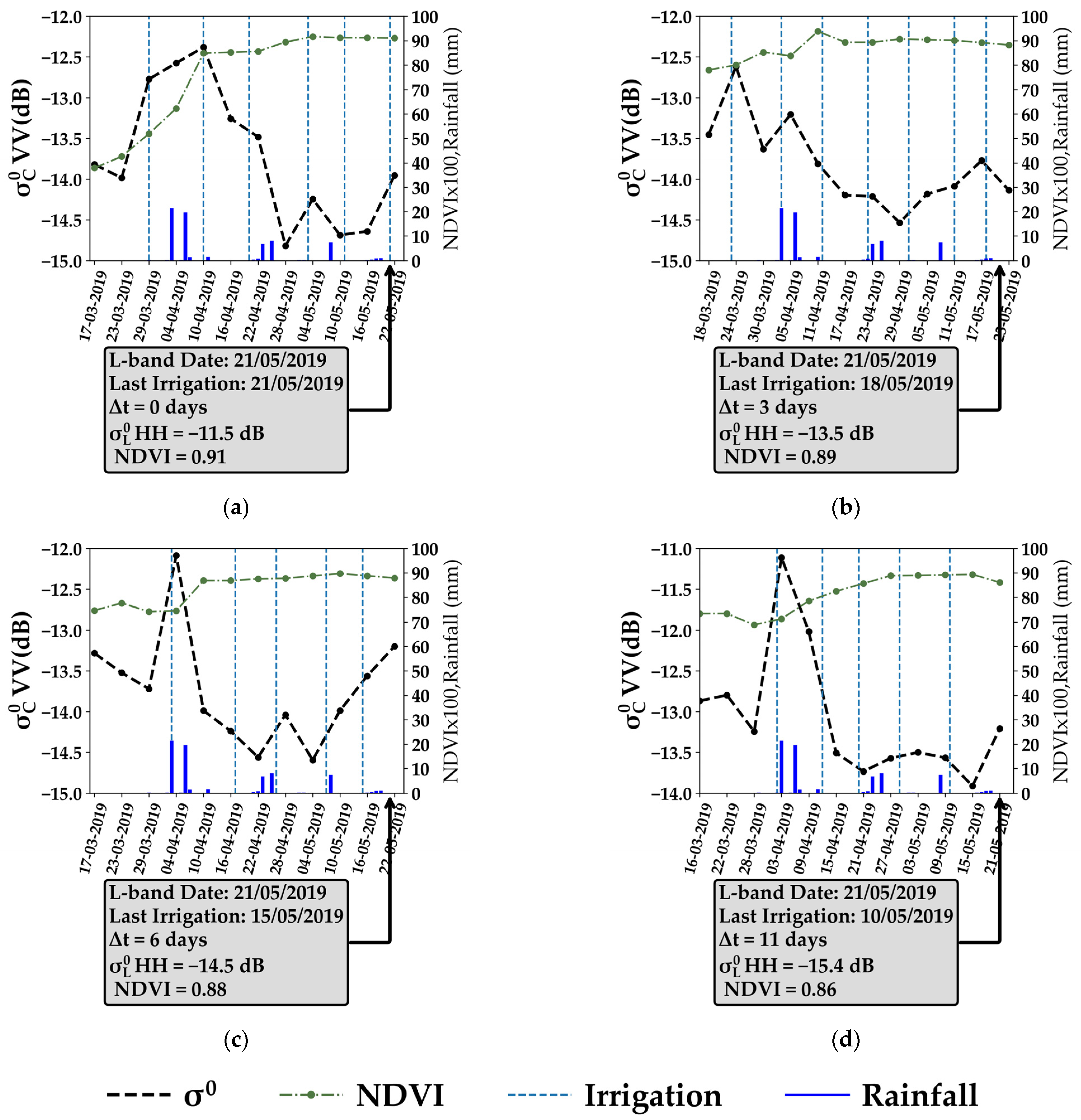 Remotesensing 14 02312 g005
