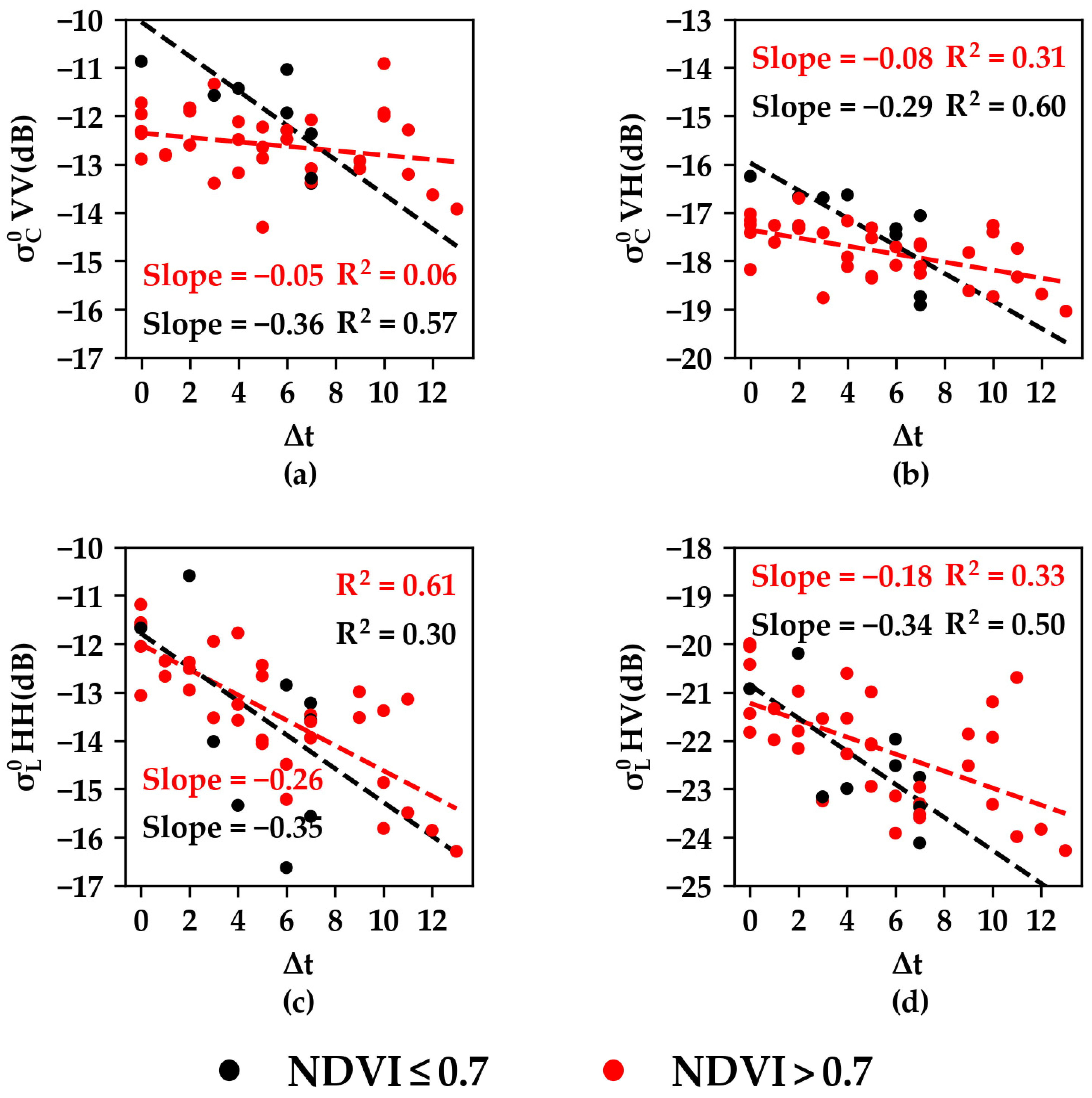 Remotesensing 14 02312 g007