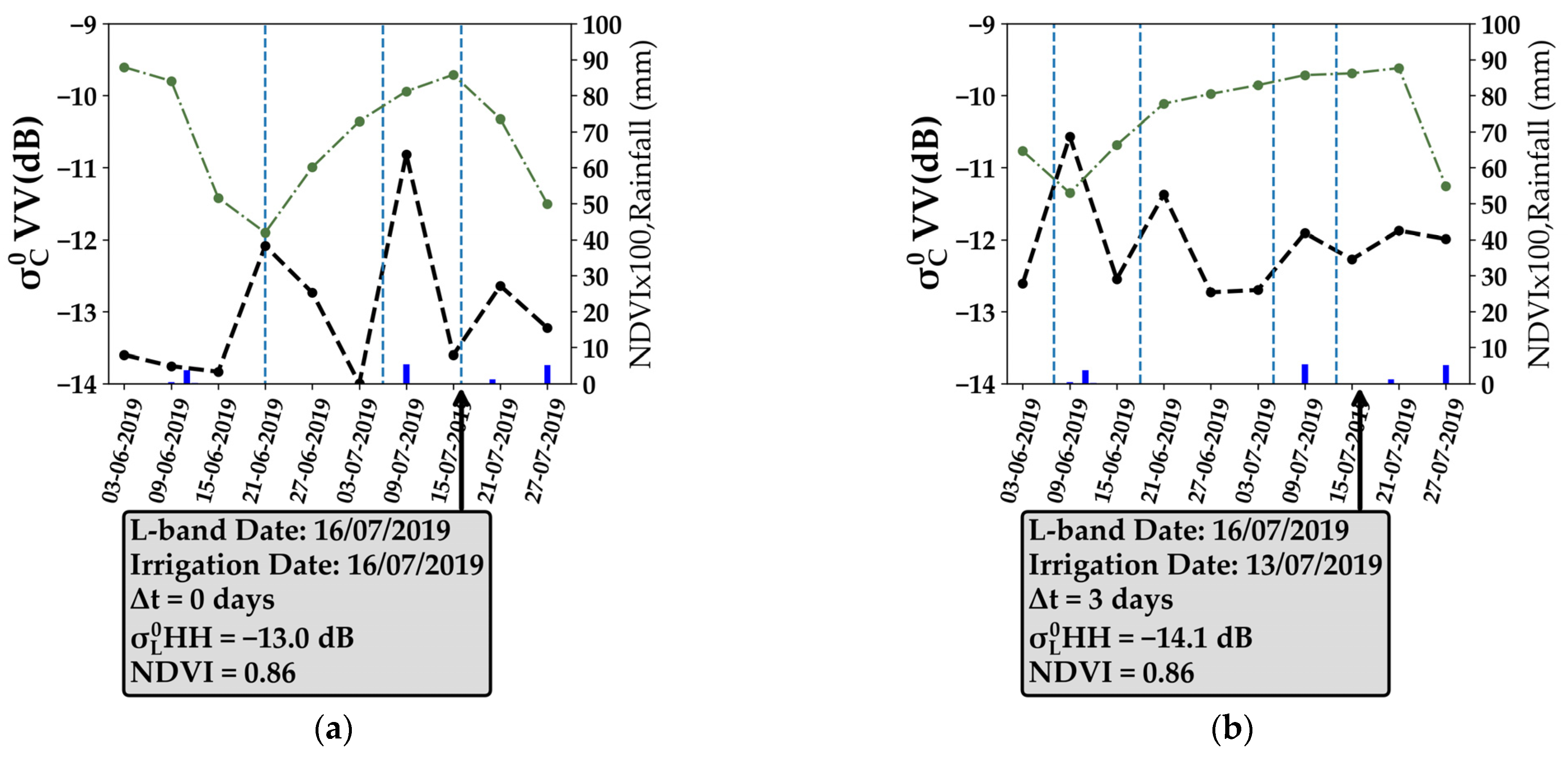 Remotesensing 14 02312 g008a