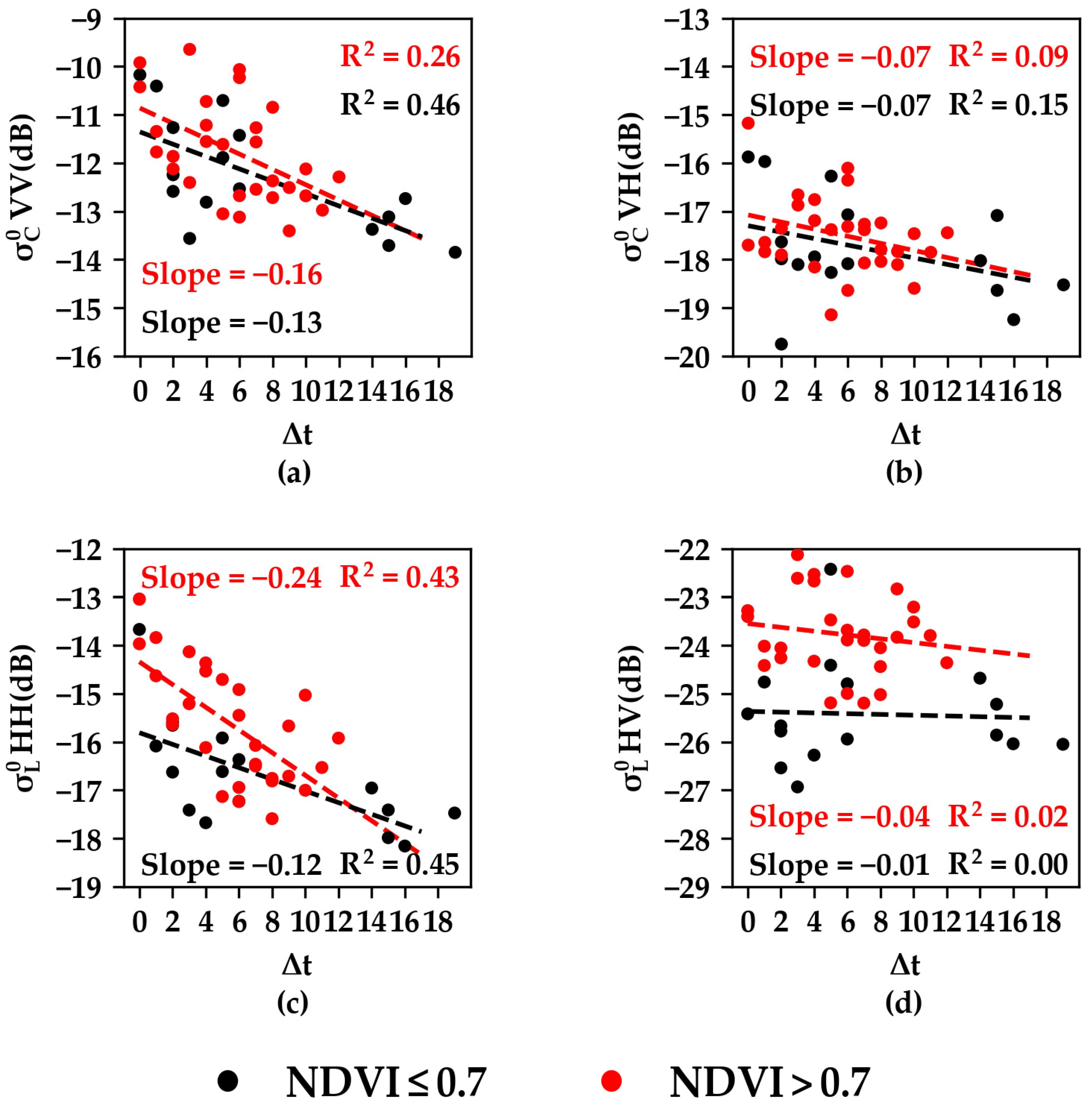 Remotesensing 14 02312 g010