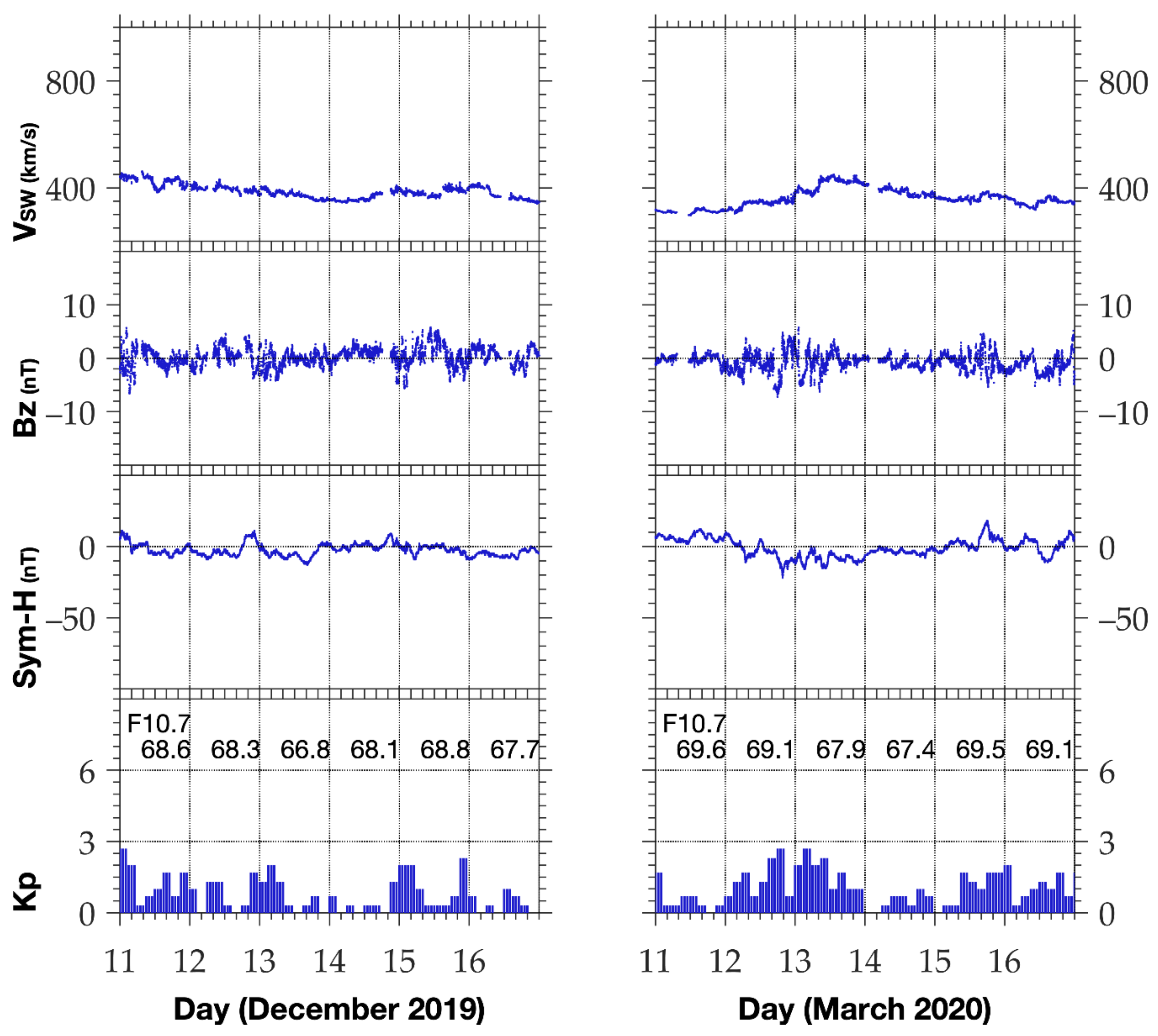 Remotesensing 14 02315 g008
