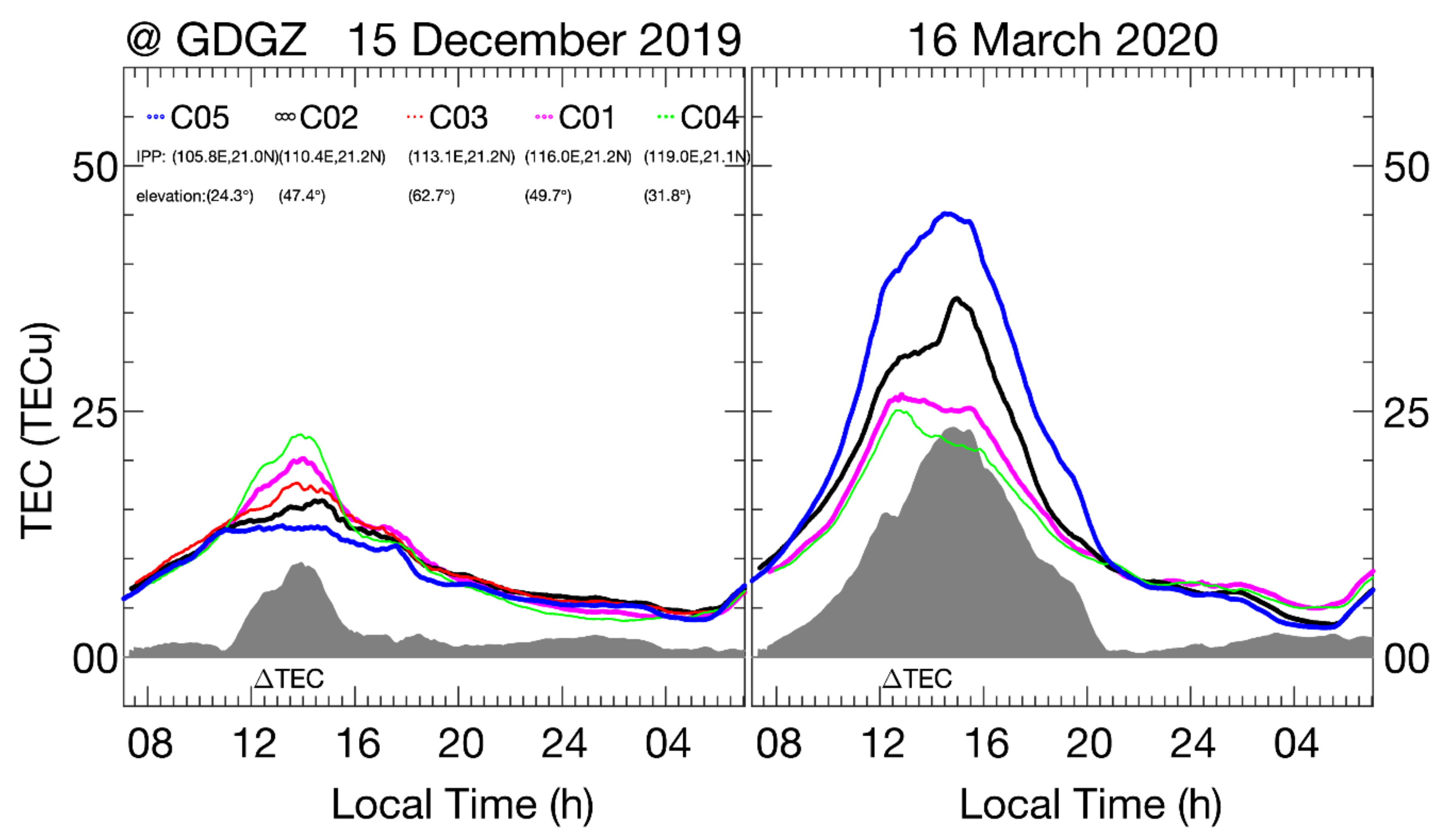 Remotesensing 14 02315 g009