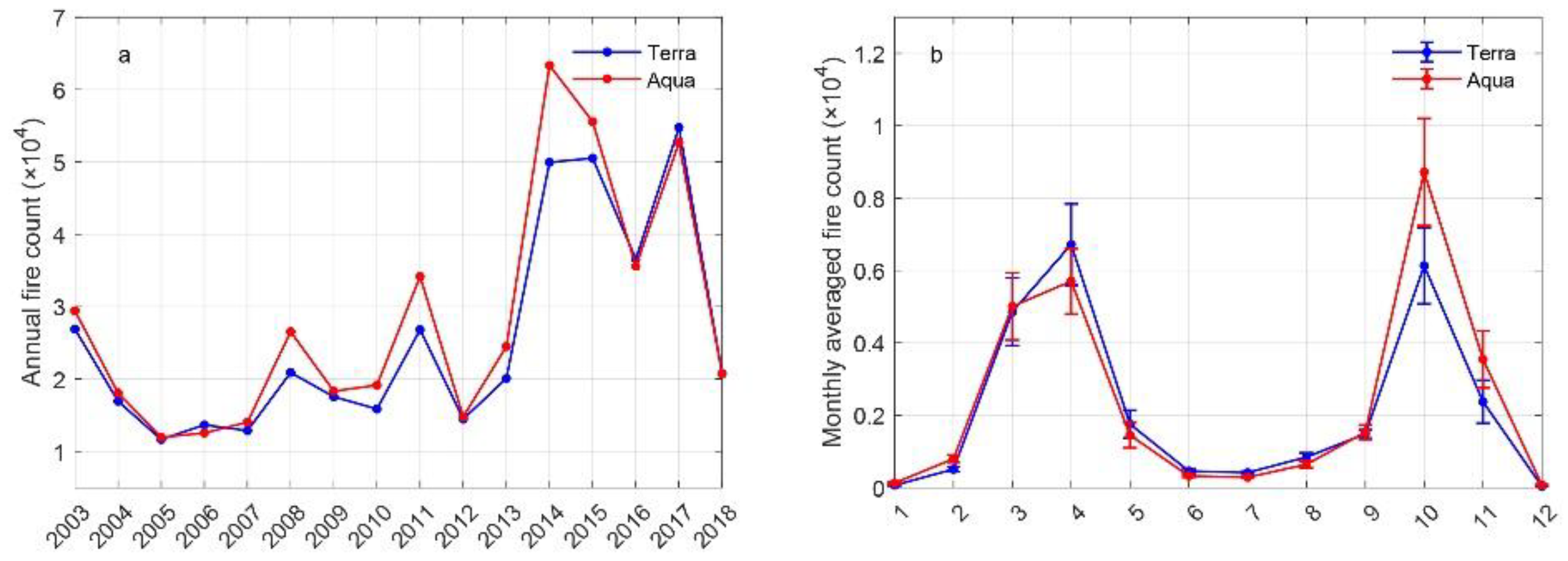 Remotesensing 14 02316 g002 550