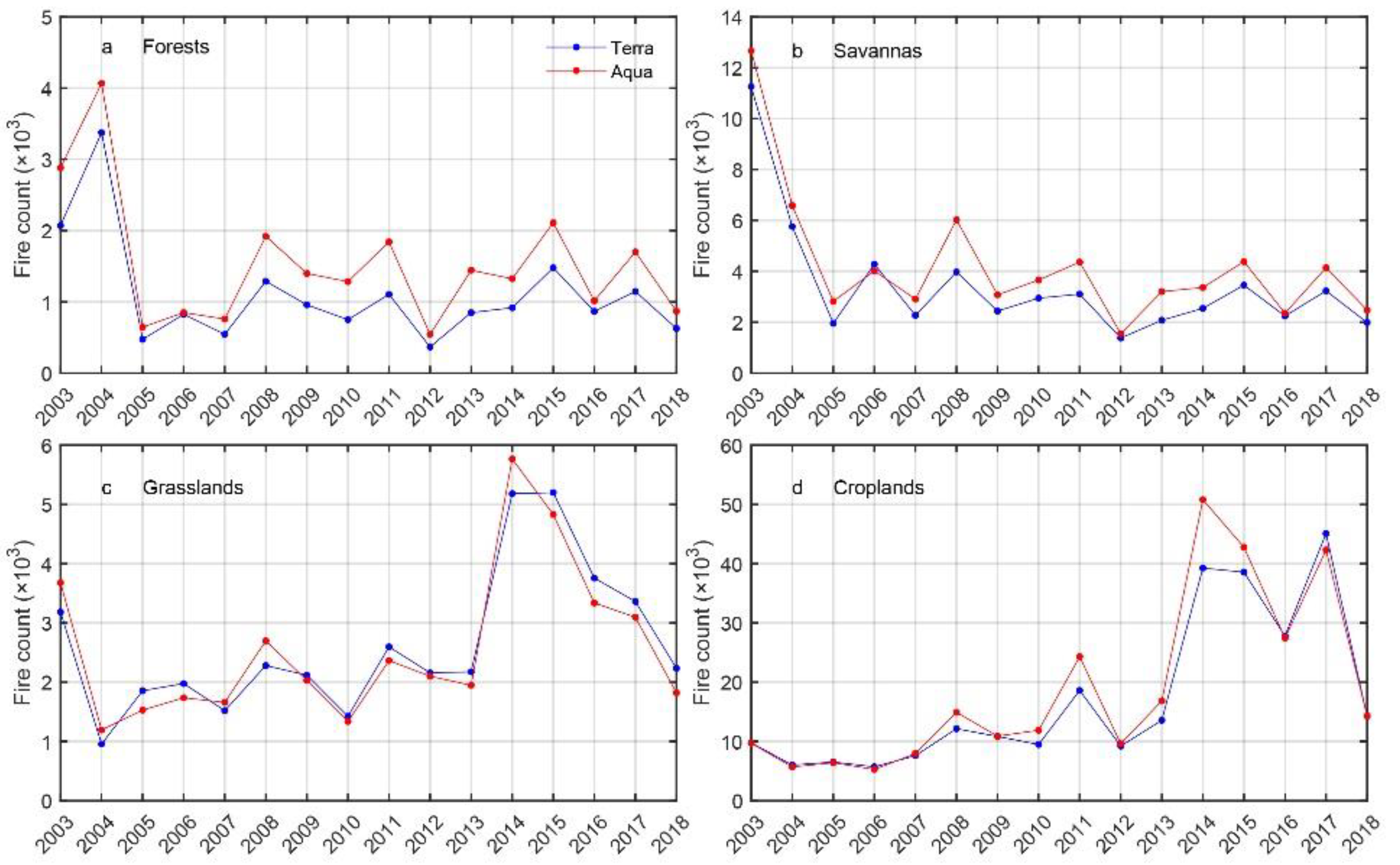 Remotesensing 14 02316 g008 550