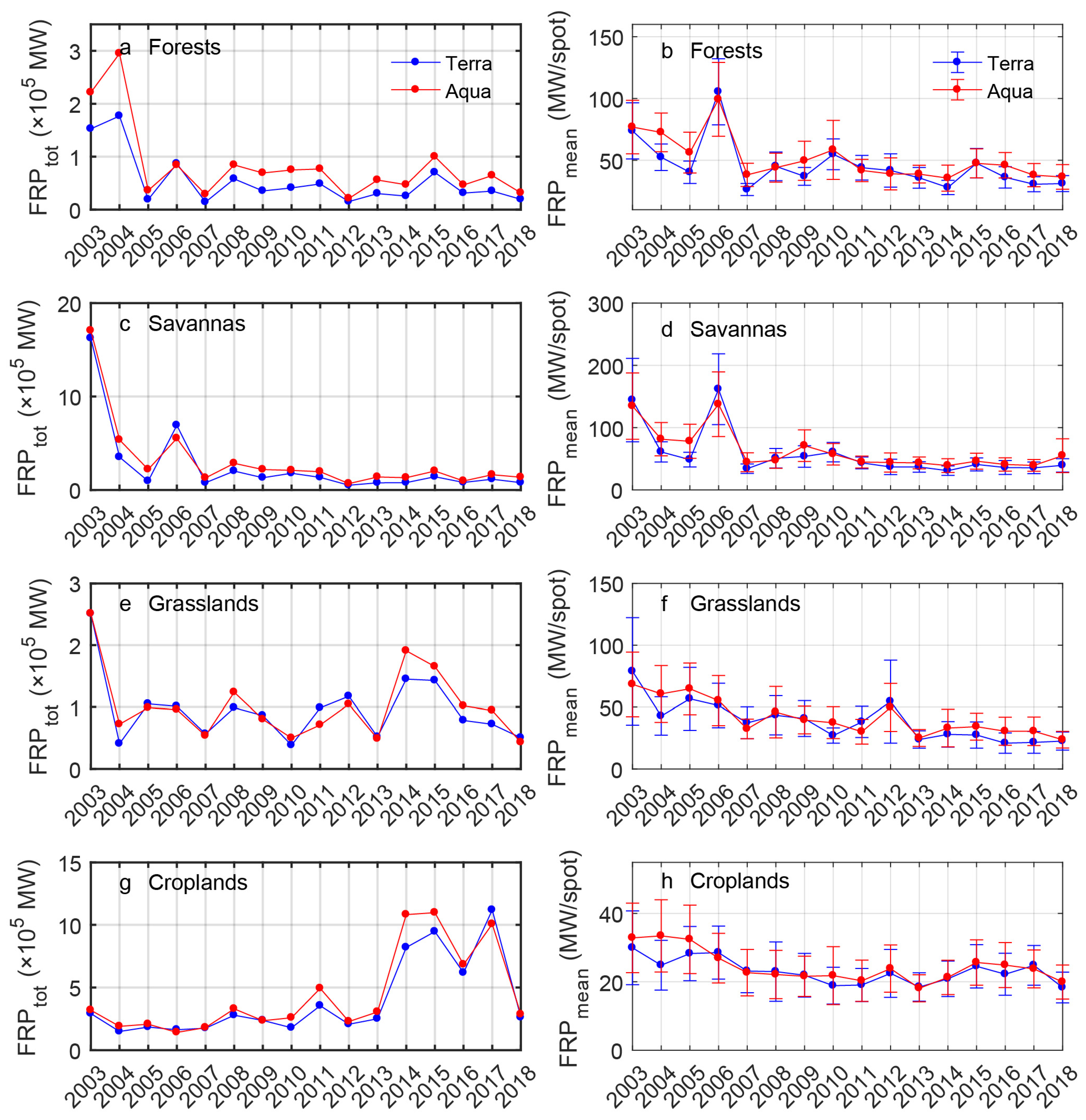 Remotesensing 14 02316 g009 550
