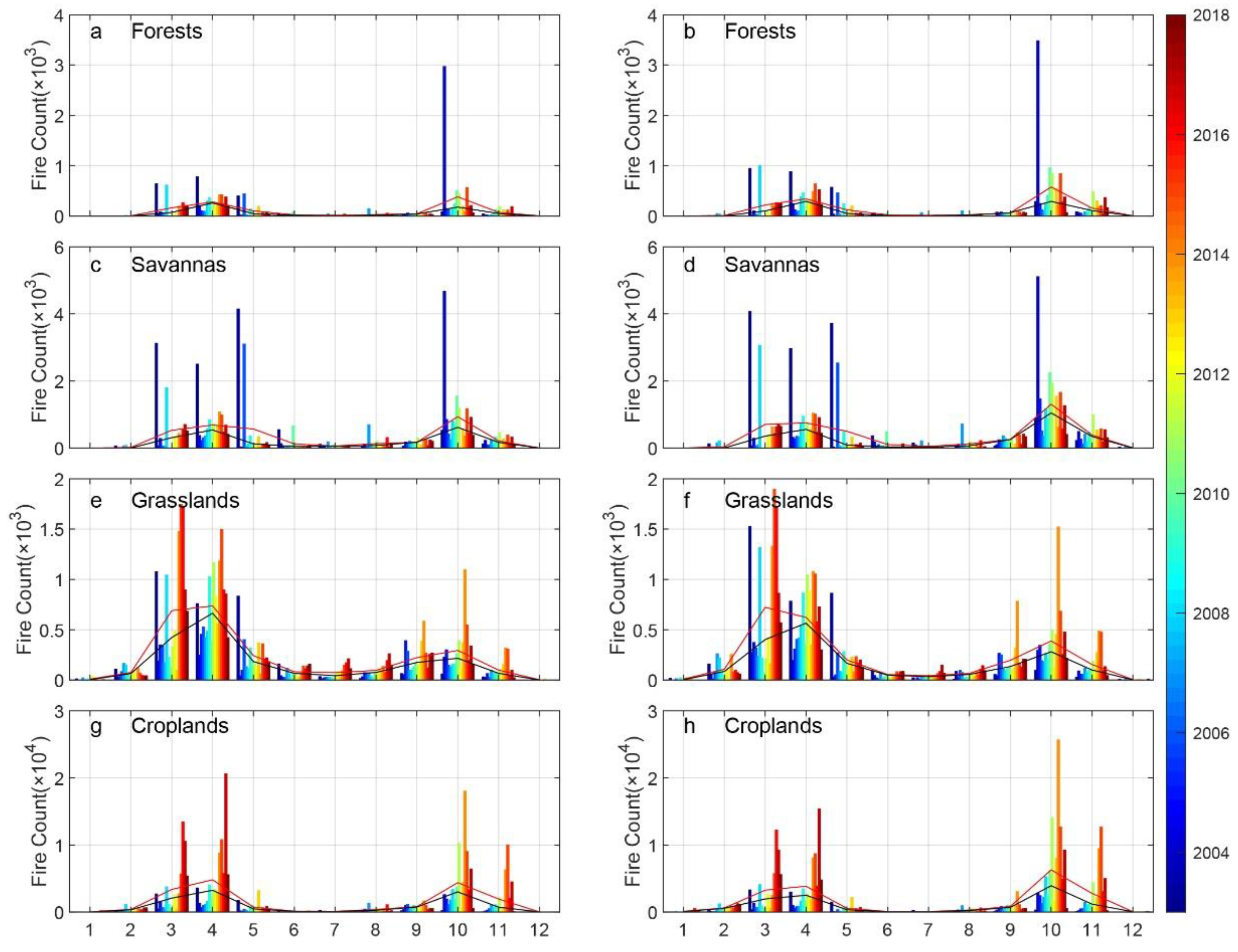 Remotesensing 14 02316 g010 550