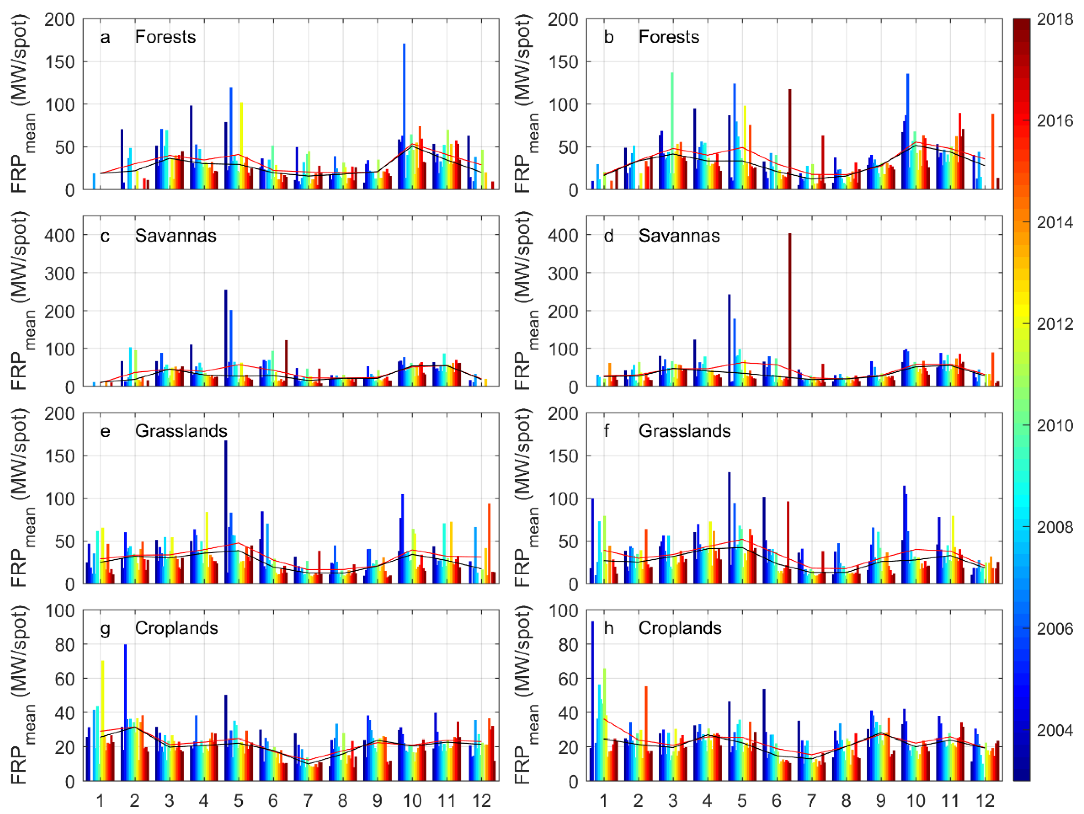 Remotesensing 14 02316 g011 550