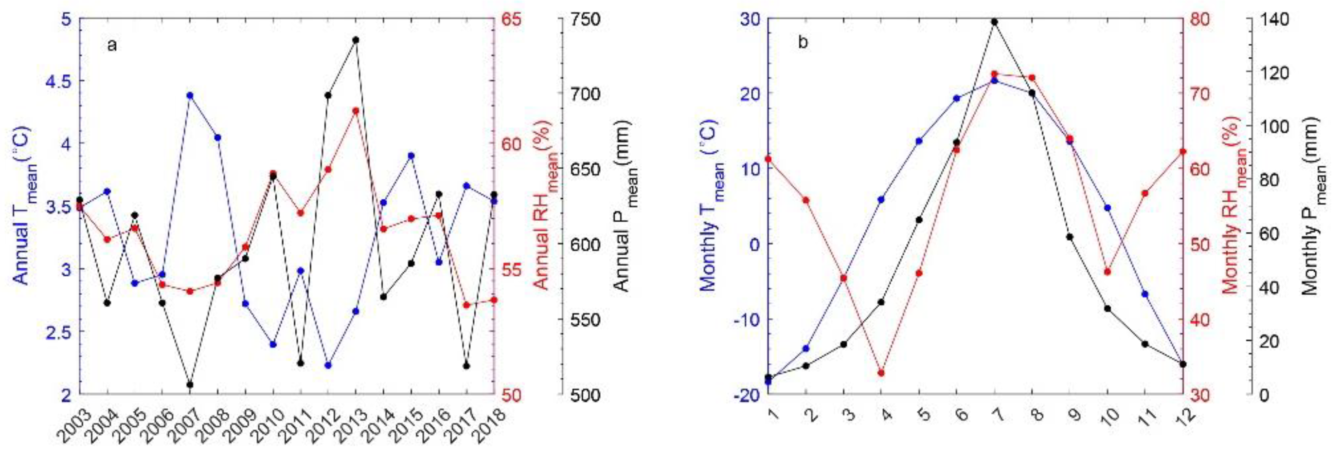 Remotesensing 14 02316 g012 550