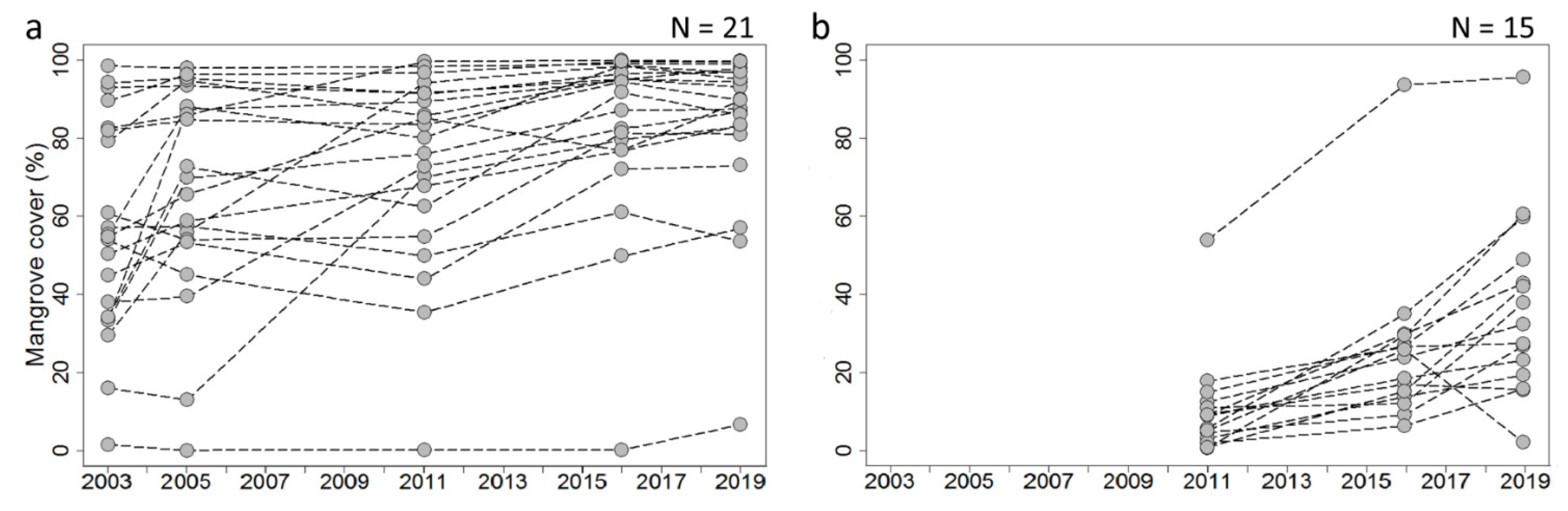 Remotesensing 14 02317 g009