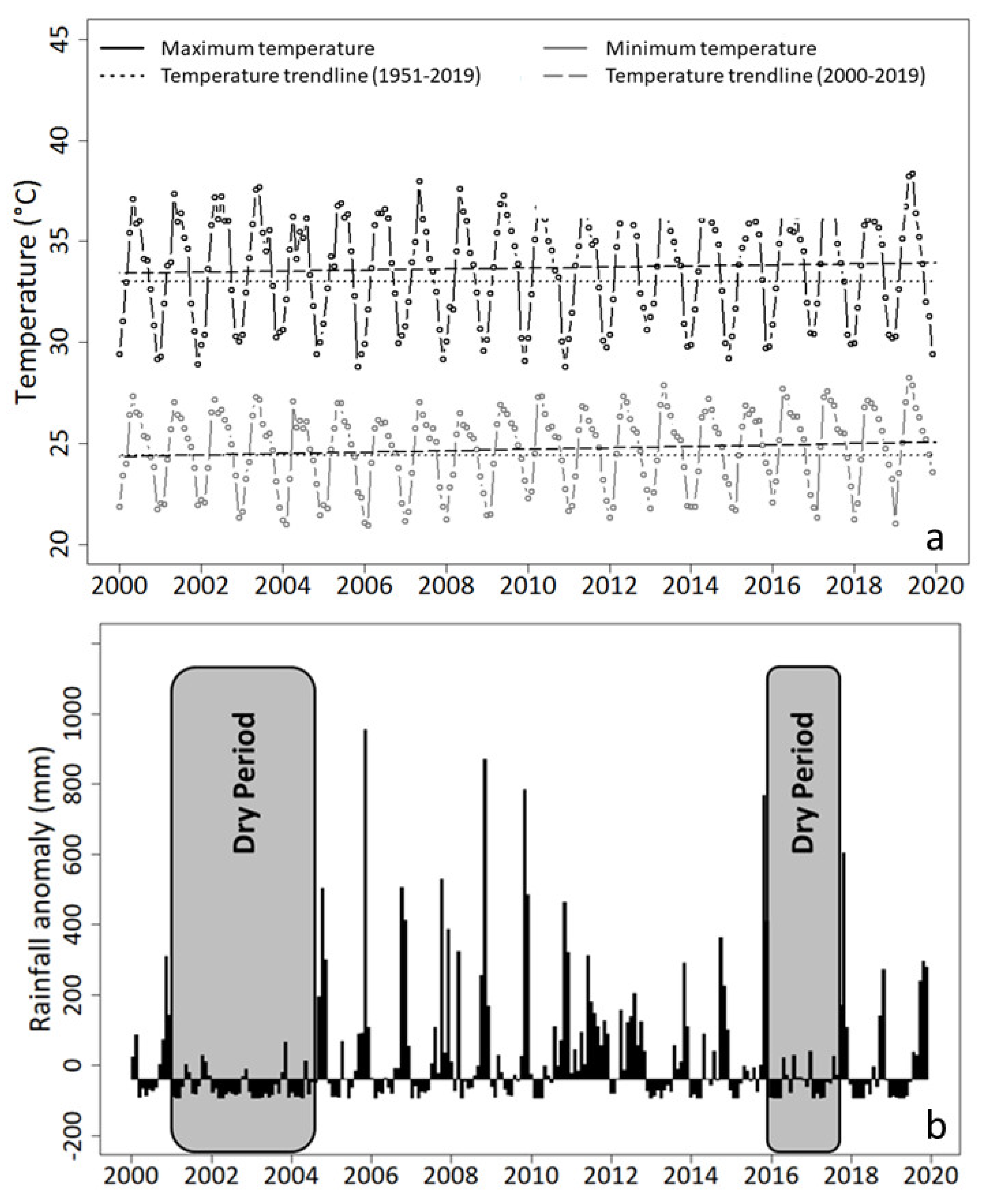 Remotesensing 14 02317 g011