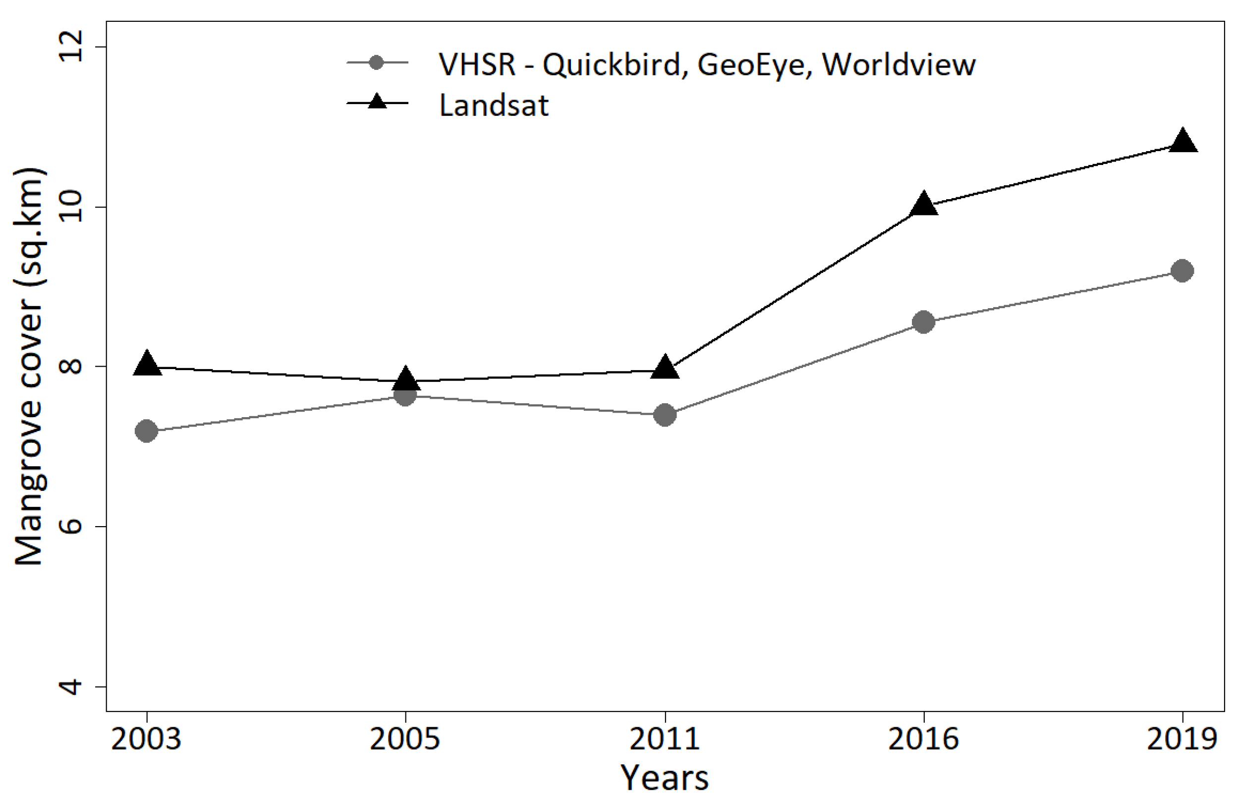Remotesensing 14 02317 g012