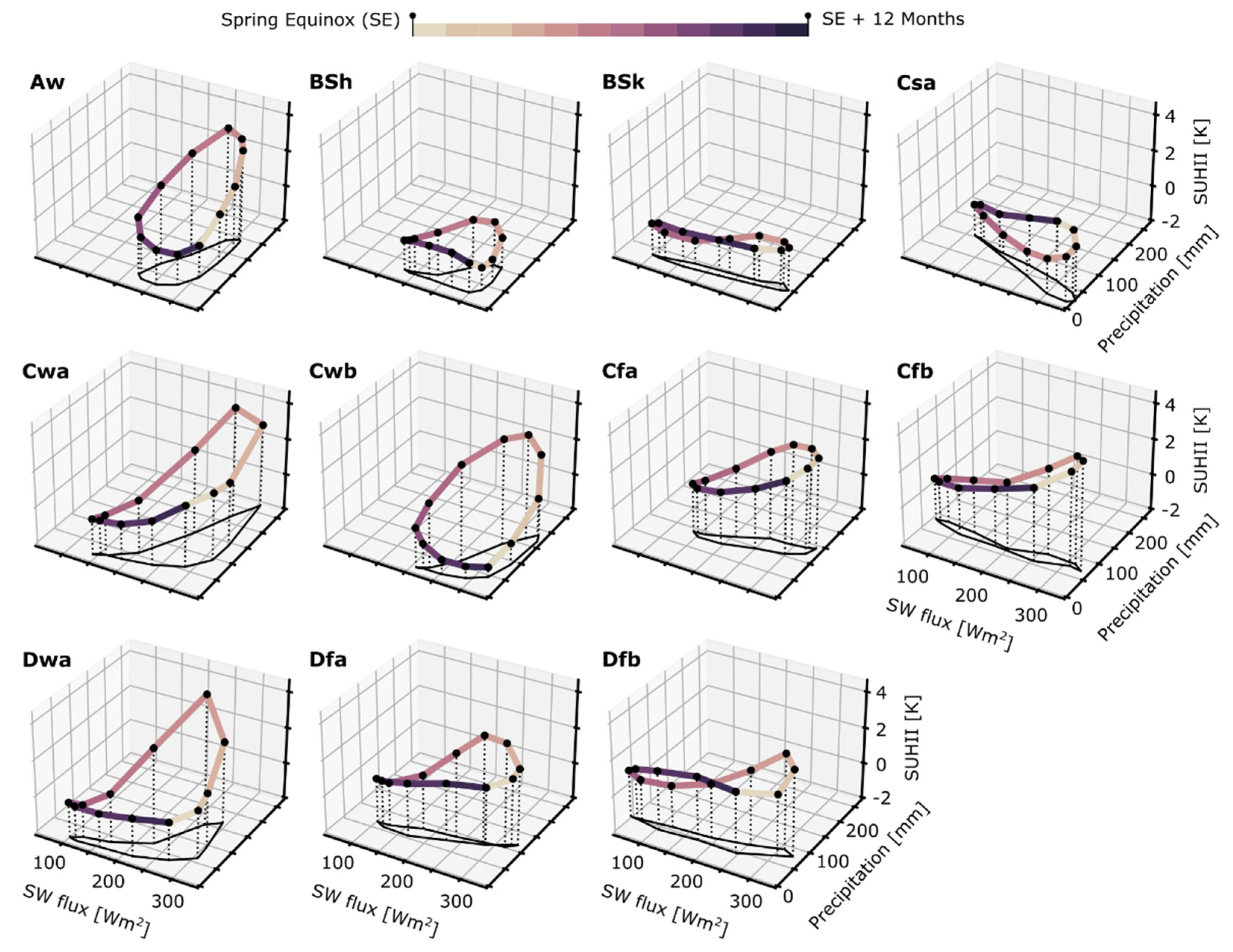 Remotesensing 14 02318 g005