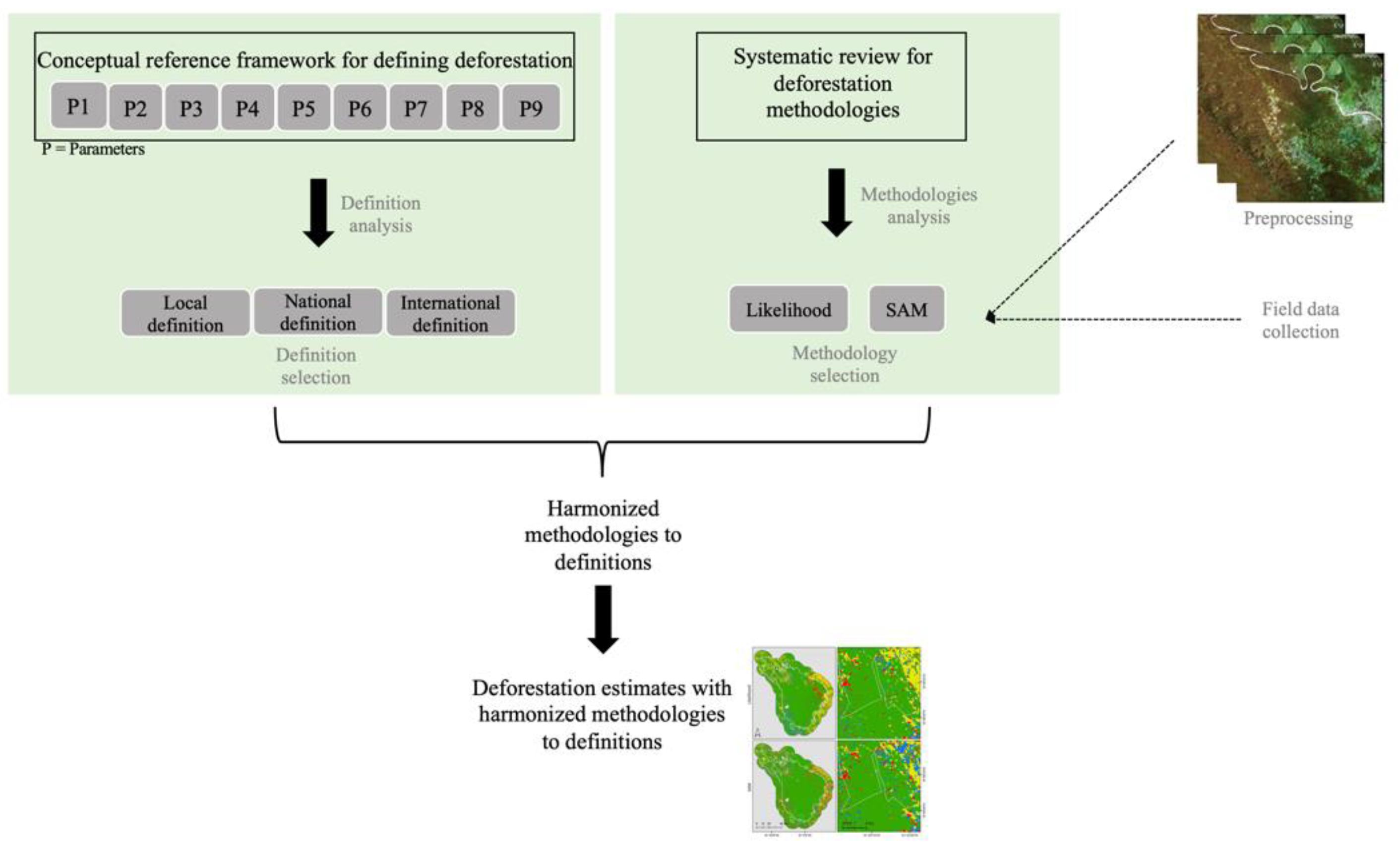Remotesensing 14 02319 g002 550