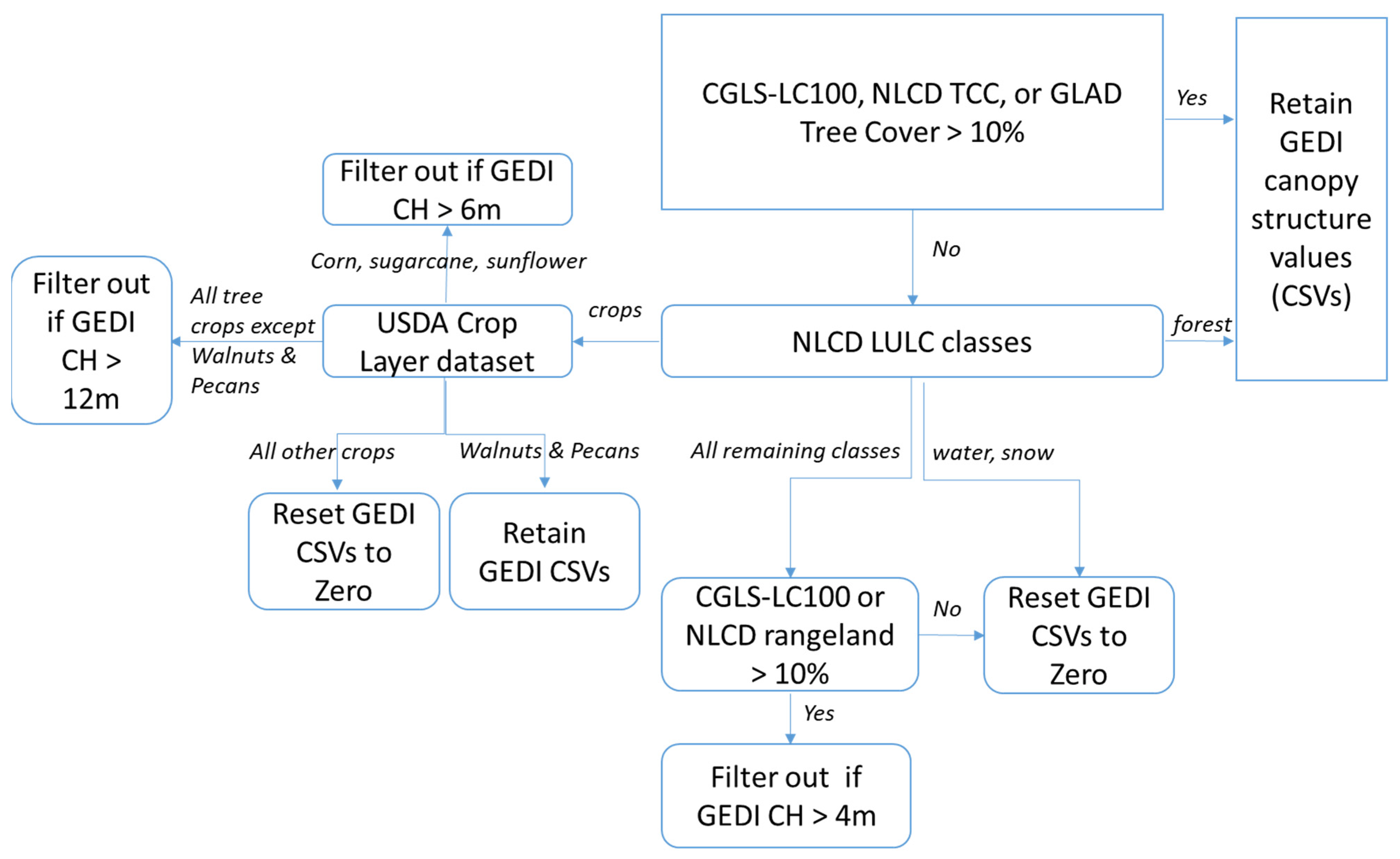 Remotesensing 14 02320 g002 550