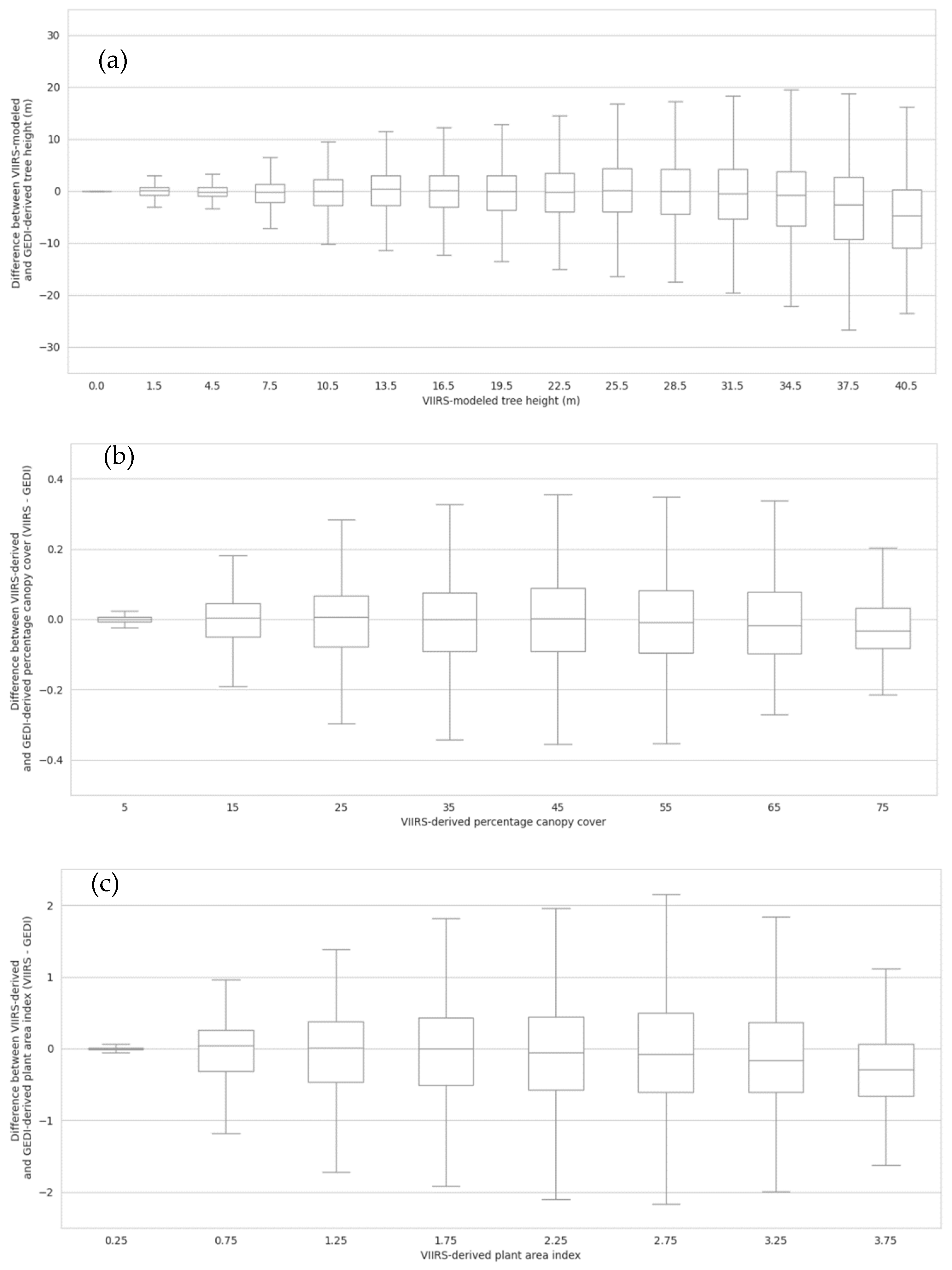 Remotesensing 14 02320 g006a 550