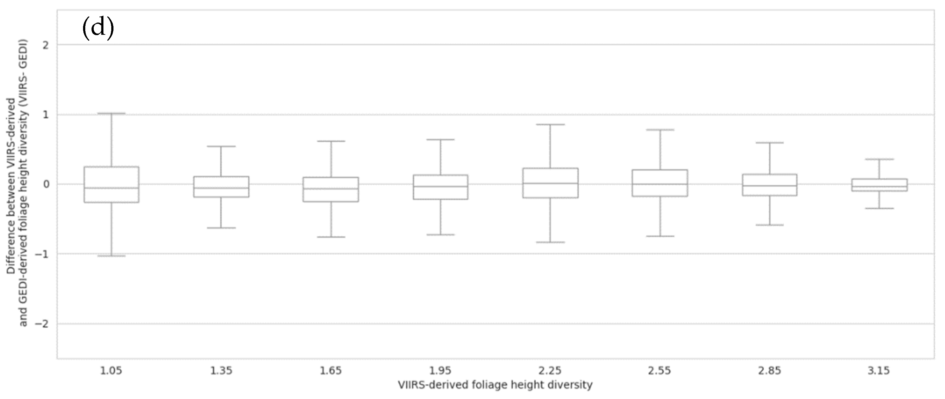 Remotesensing 14 02320 g006b 550