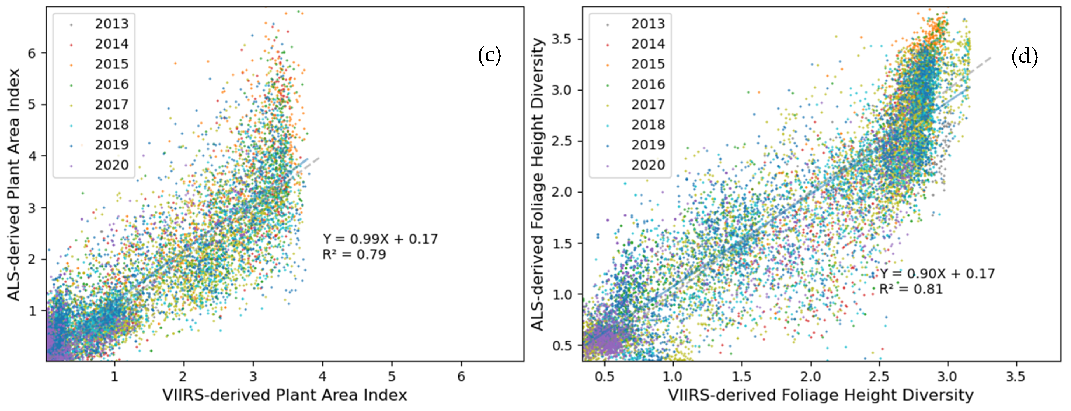 Remotesensing 14 02320 g010b 550