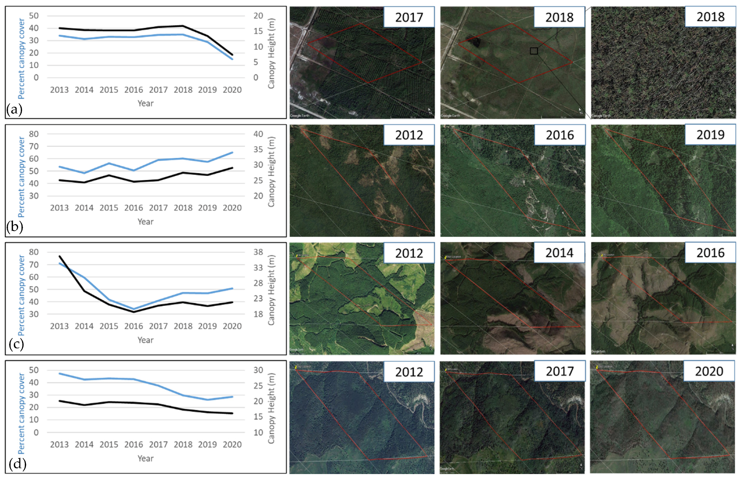 Remotesensing 14 02320 g013 550