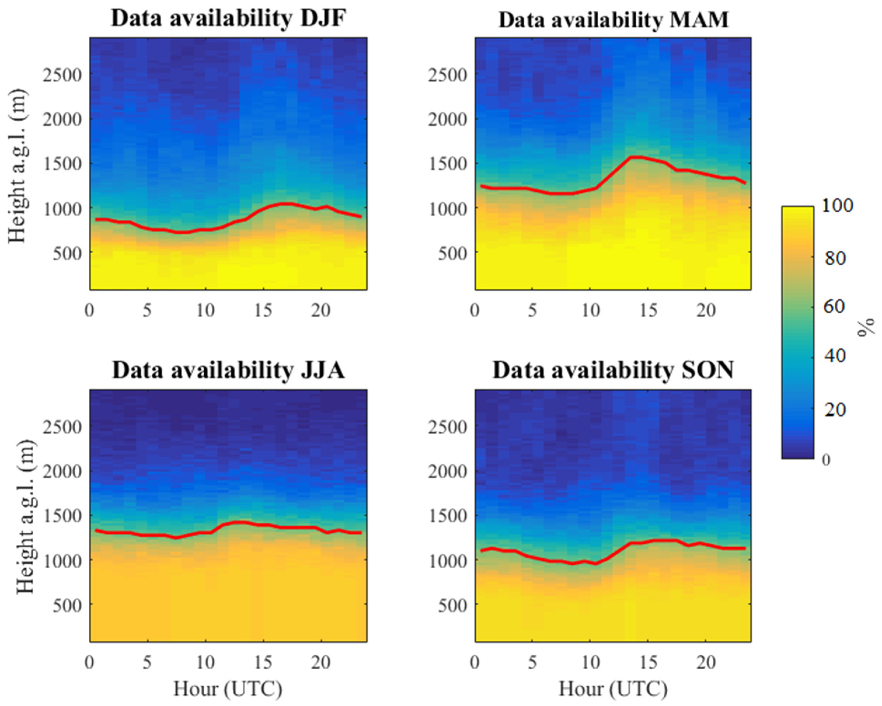 Remotesensing 14 02321 g002