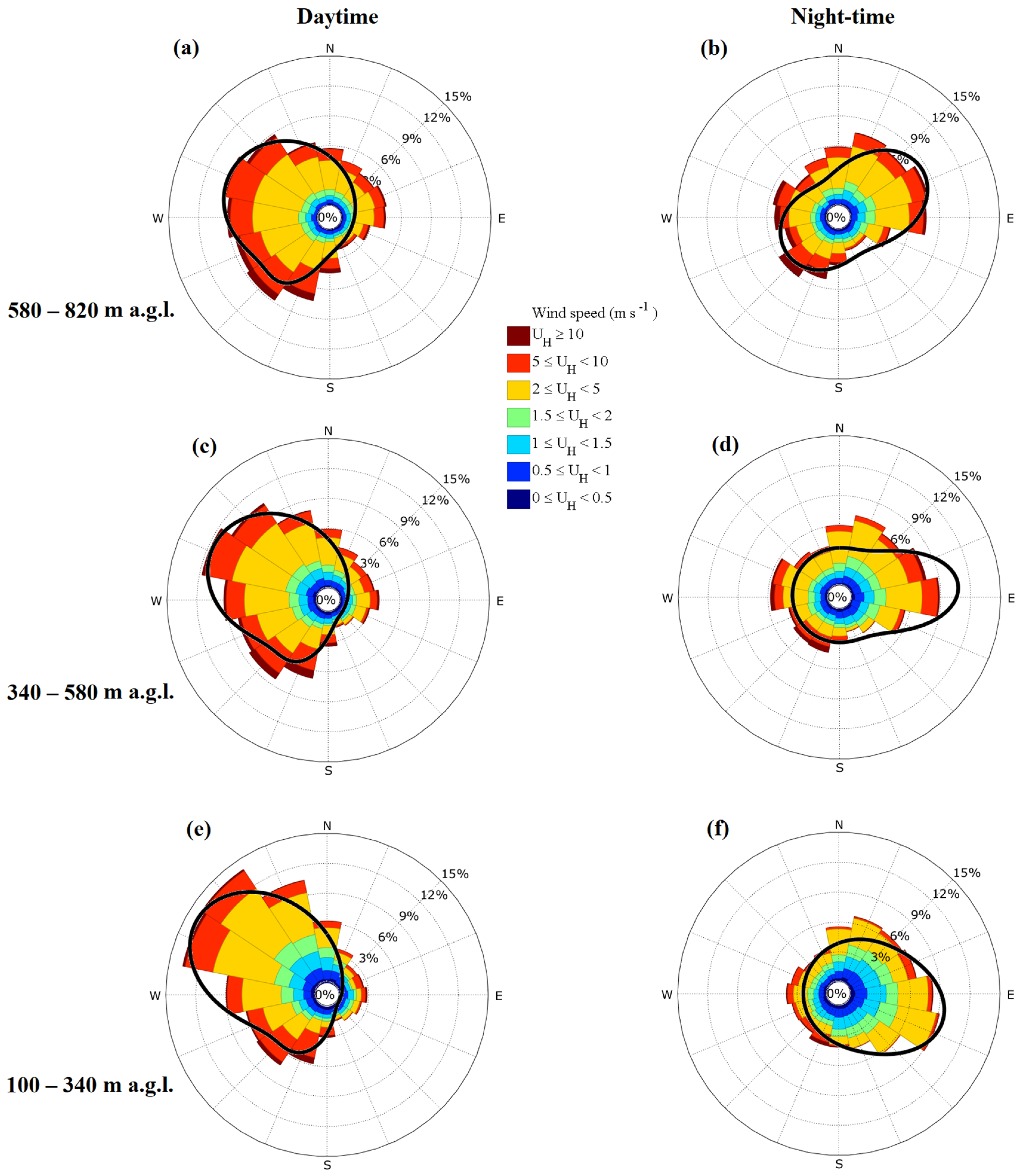 Remotesensing 14 02321 g005