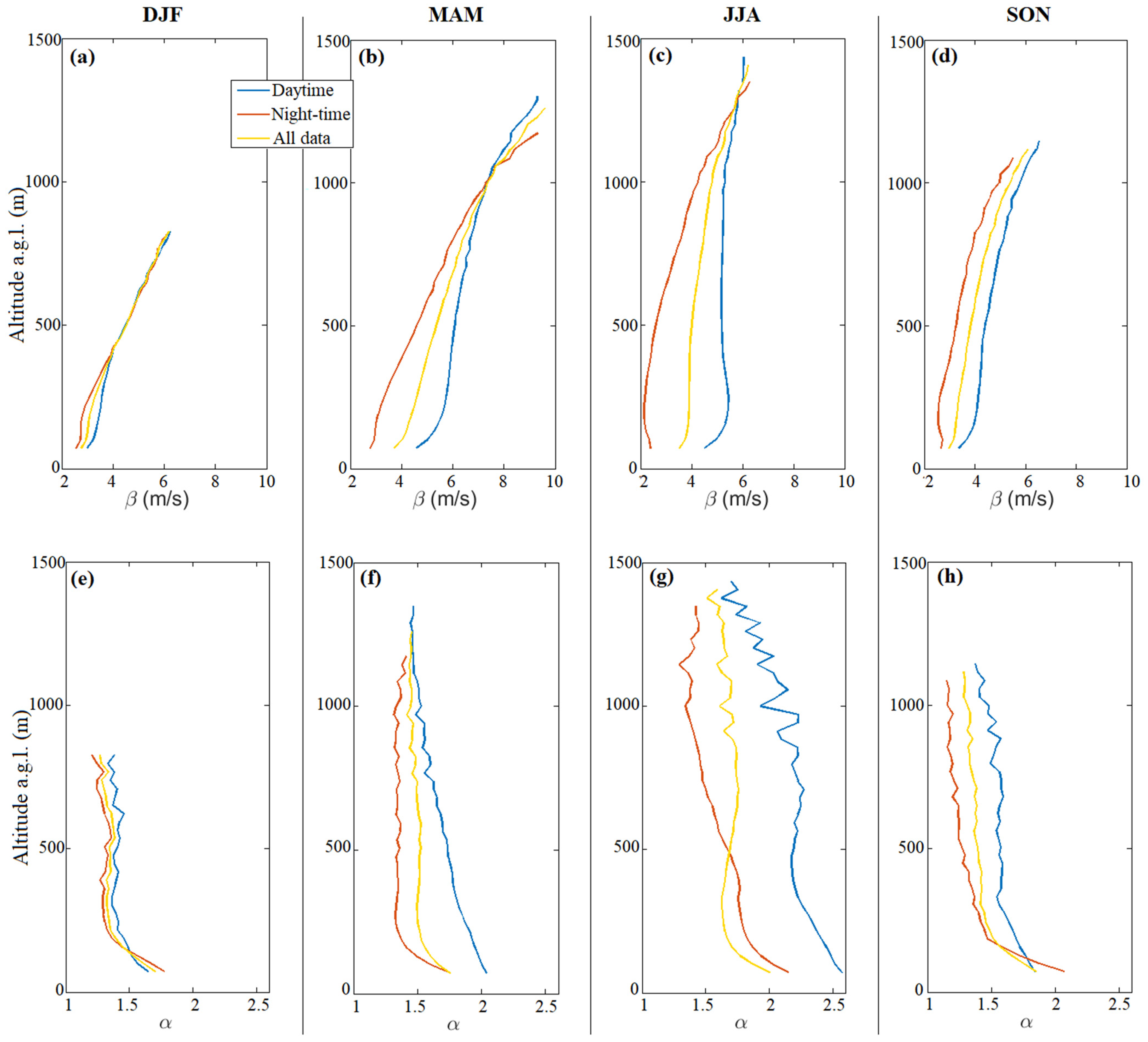 Remotesensing 14 02321 g0a1