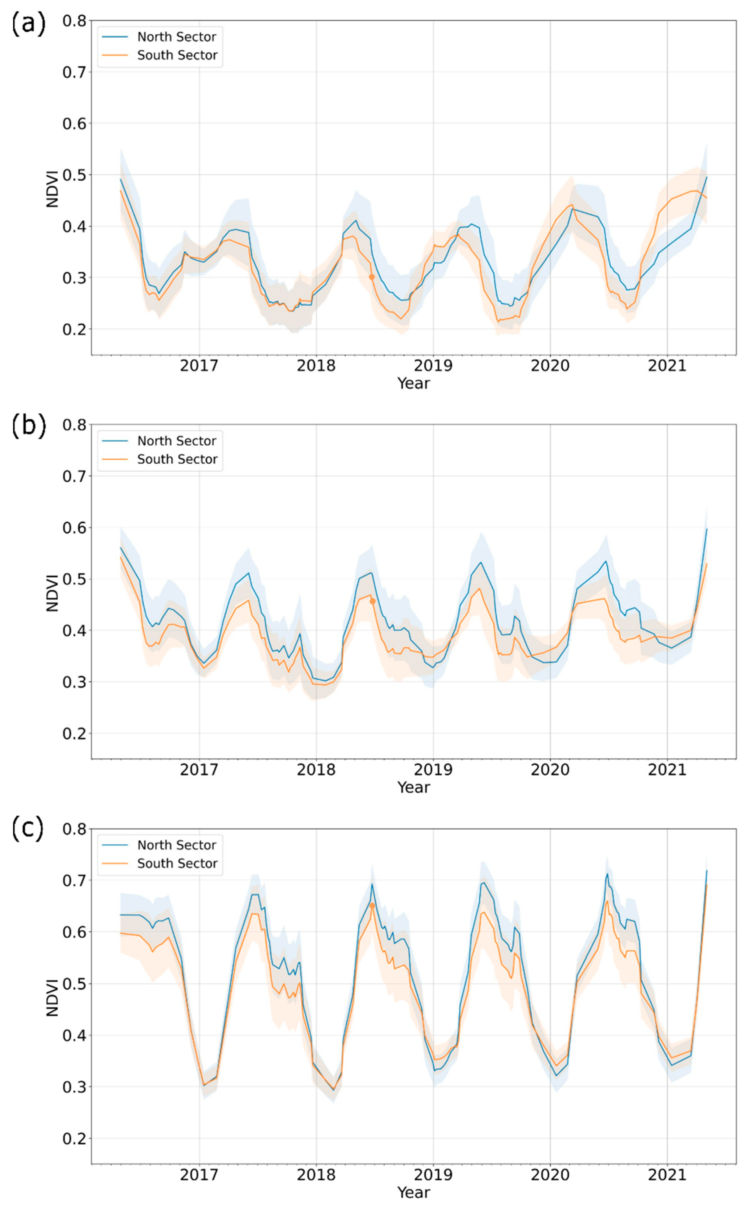 Remotesensing 14 02322 g002