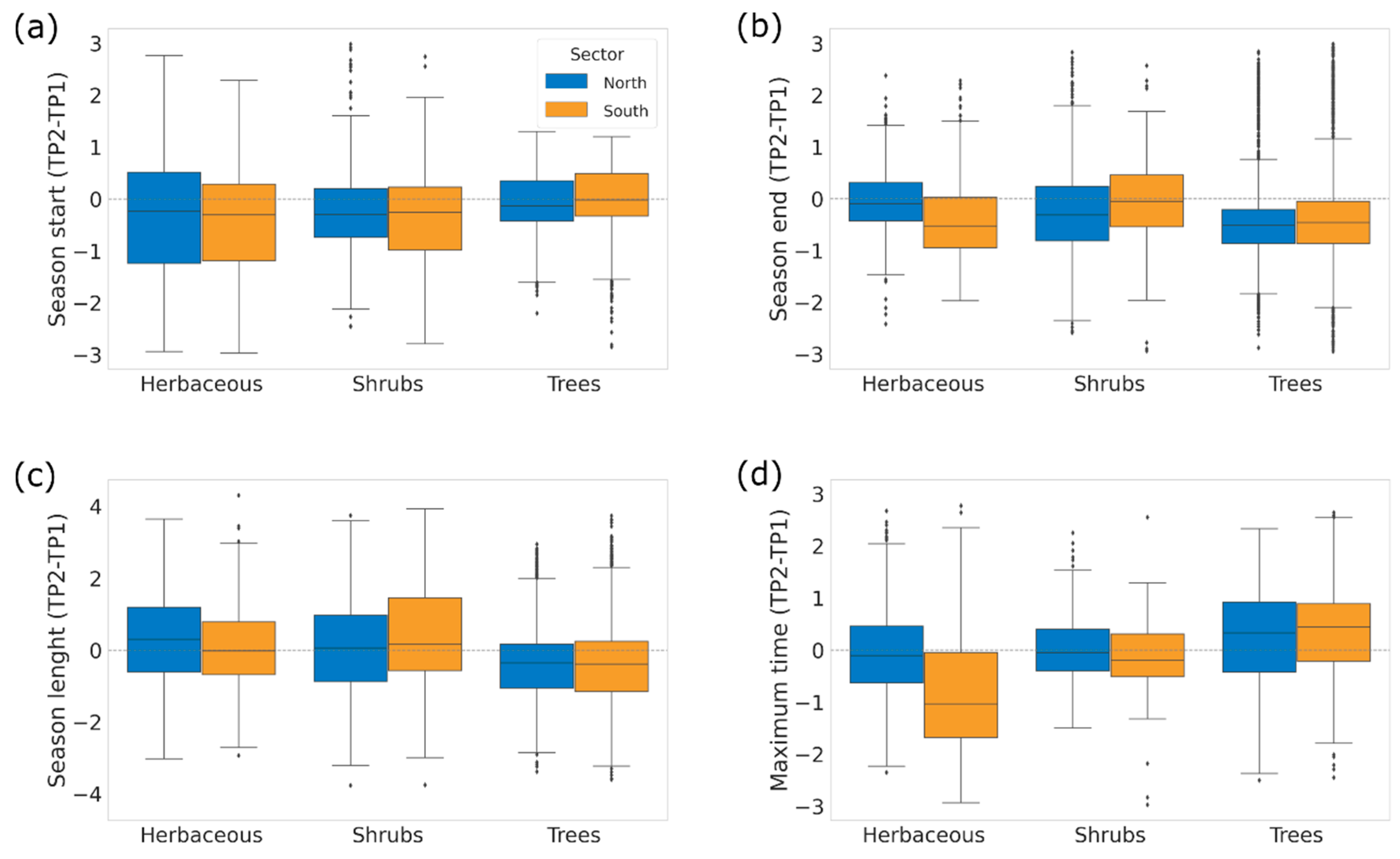 Remotesensing 14 02322 g003