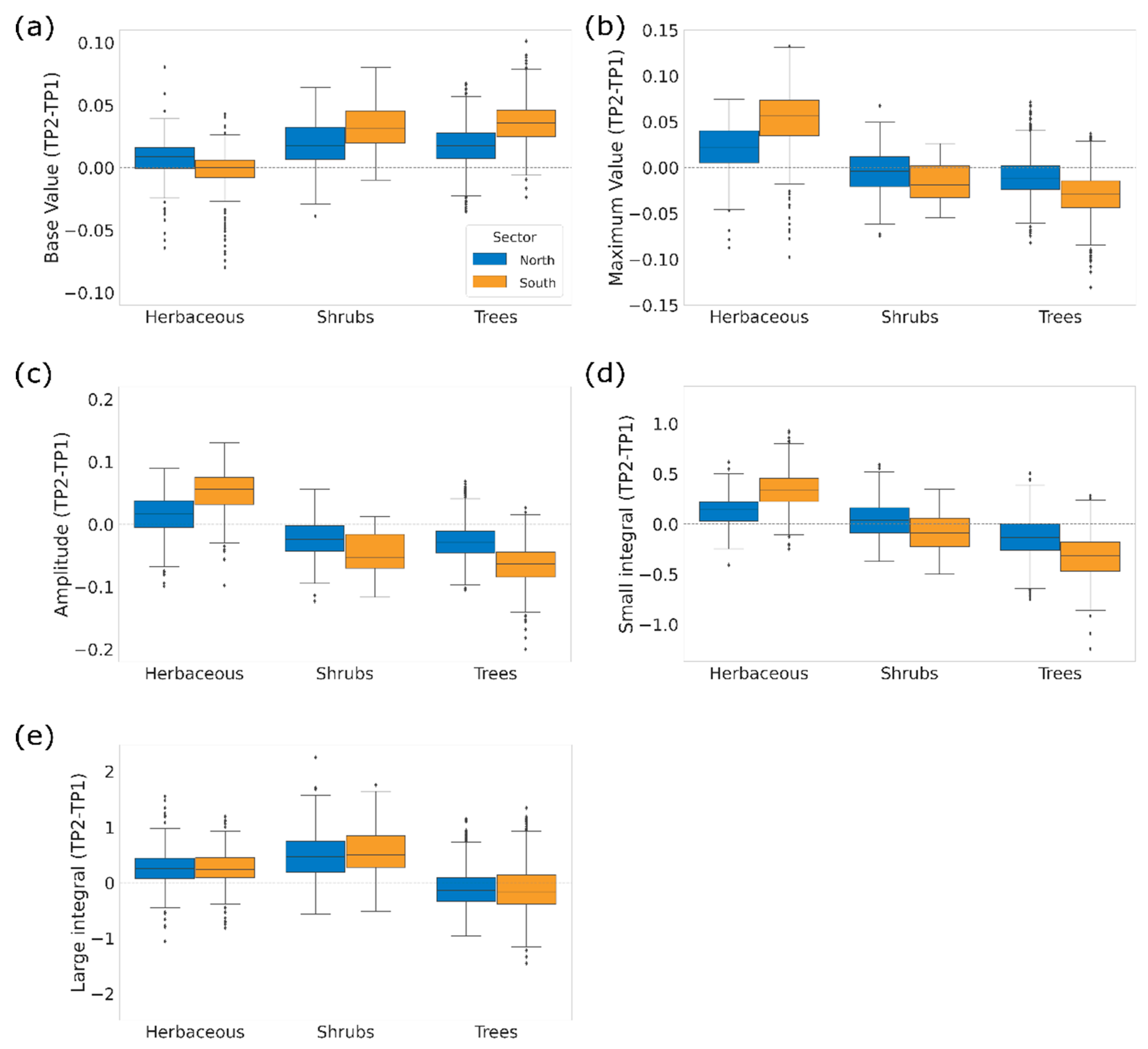 Remotesensing 14 02322 g004