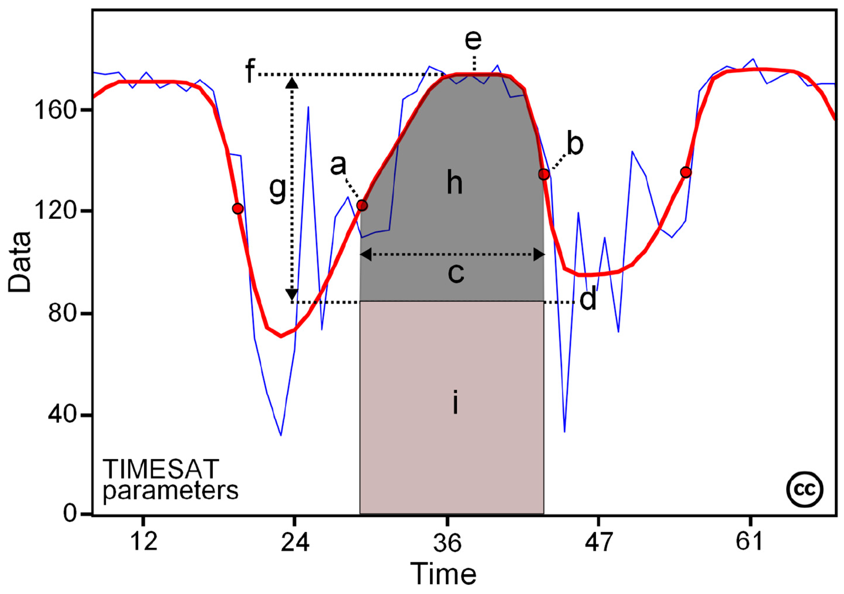 Remotesensing 14 02322 g0a1