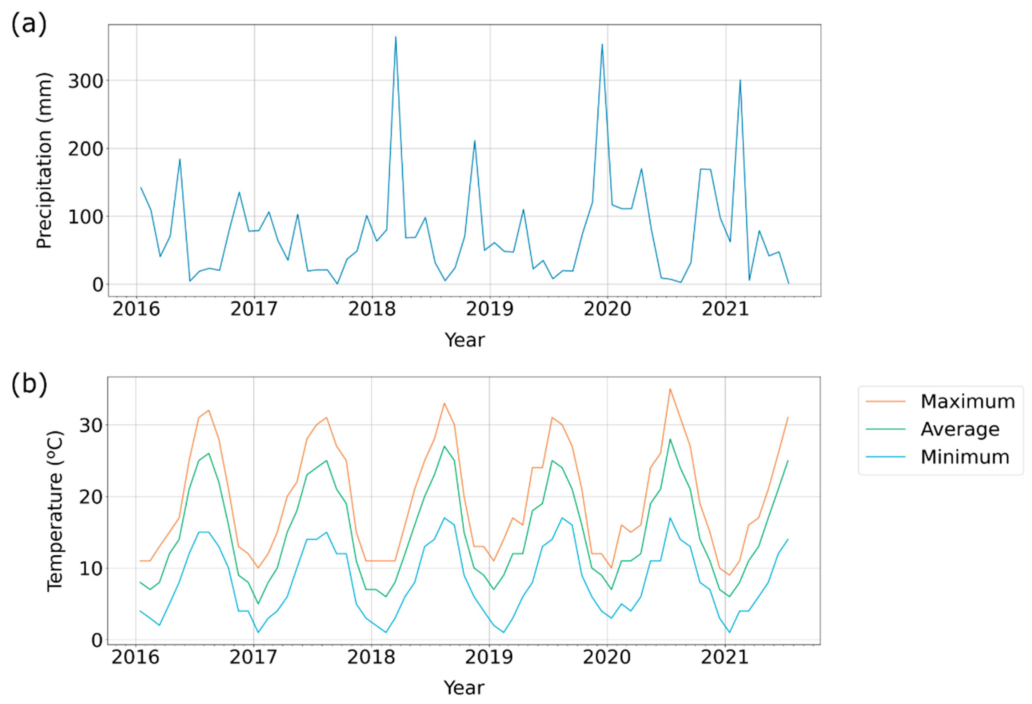 Remotesensing 14 02322 g0a2