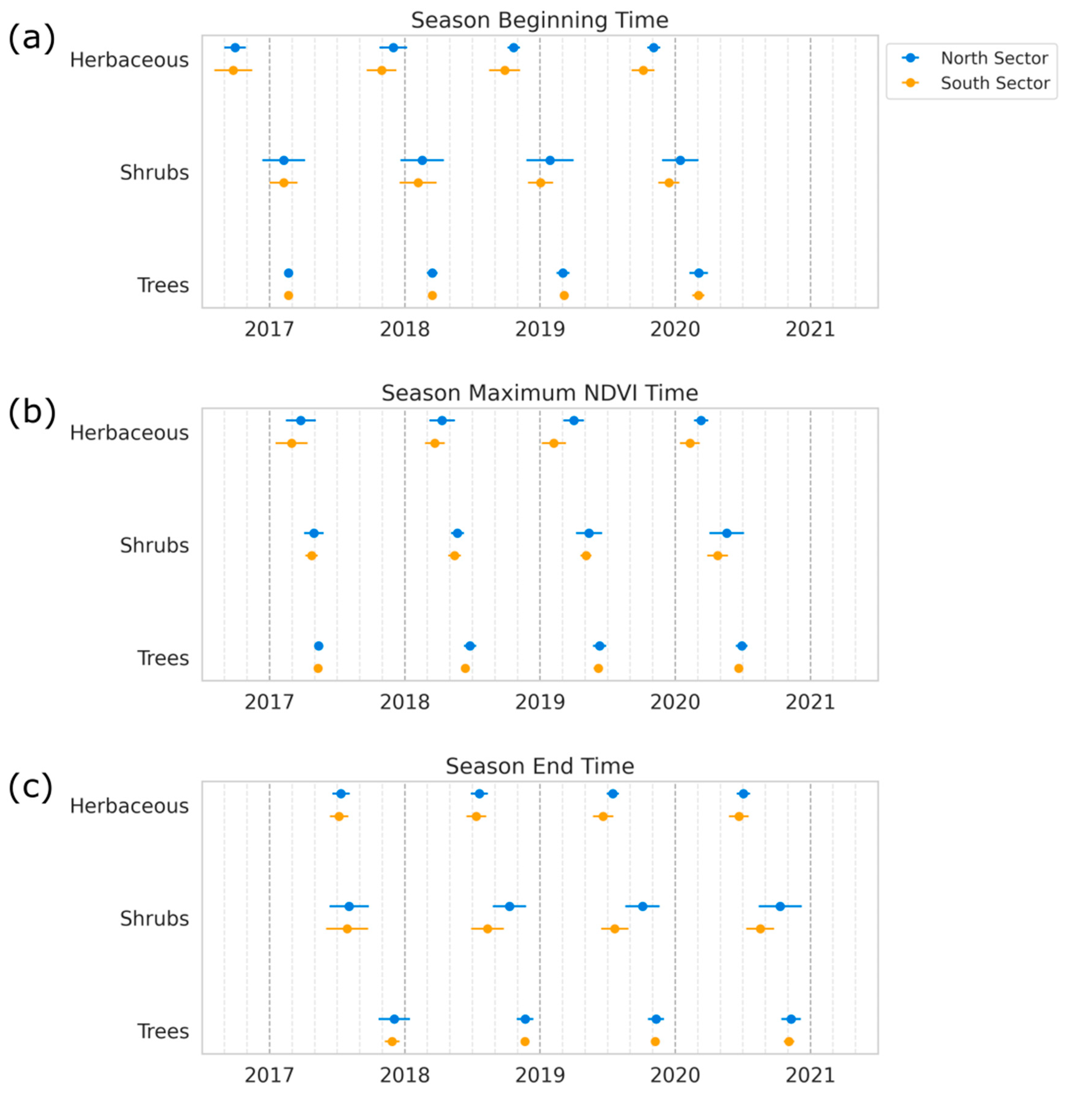 Remotesensing 14 02322 g0a3