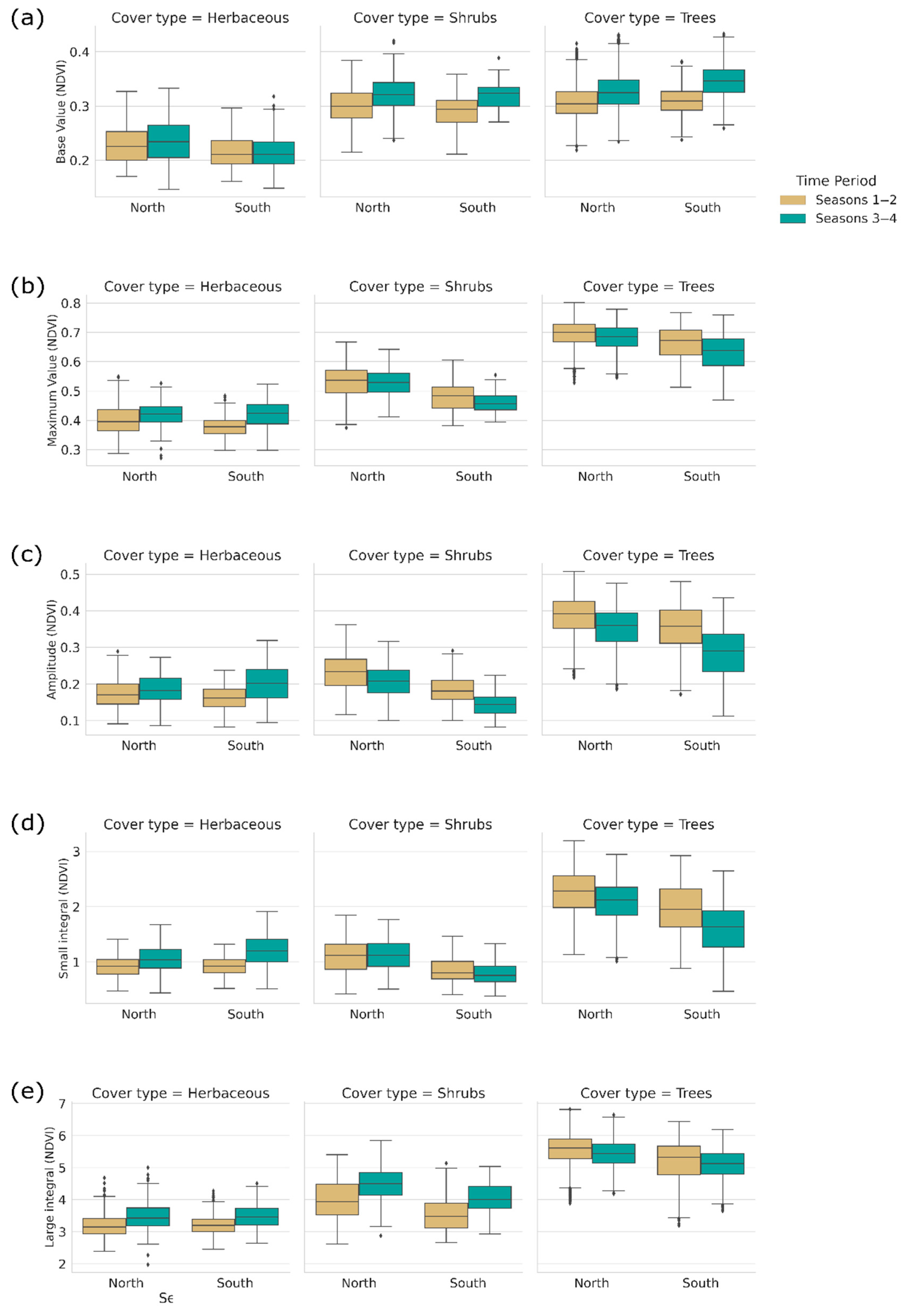 Remotesensing 14 02322 g0a4
