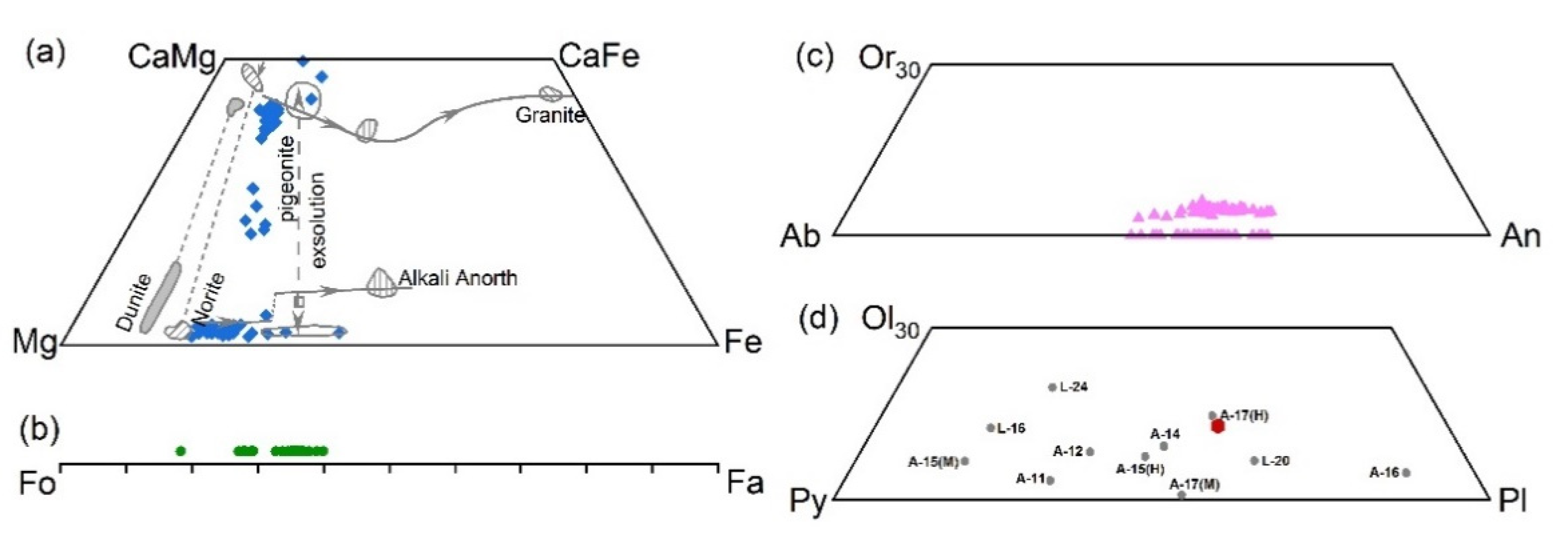 Remotesensing 14 02323 g004
