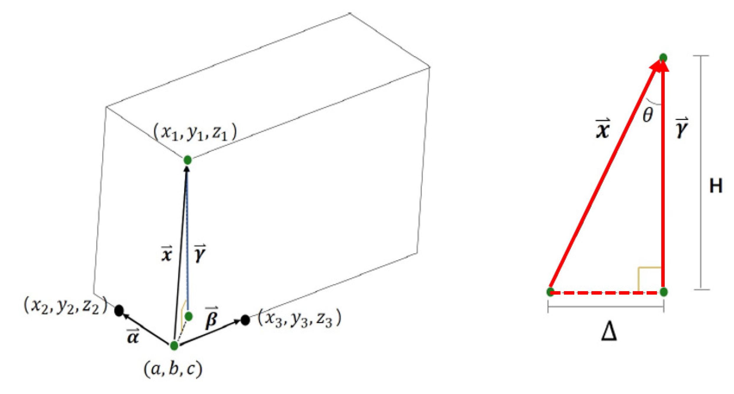 Remotesensing 14 02325 g006 550