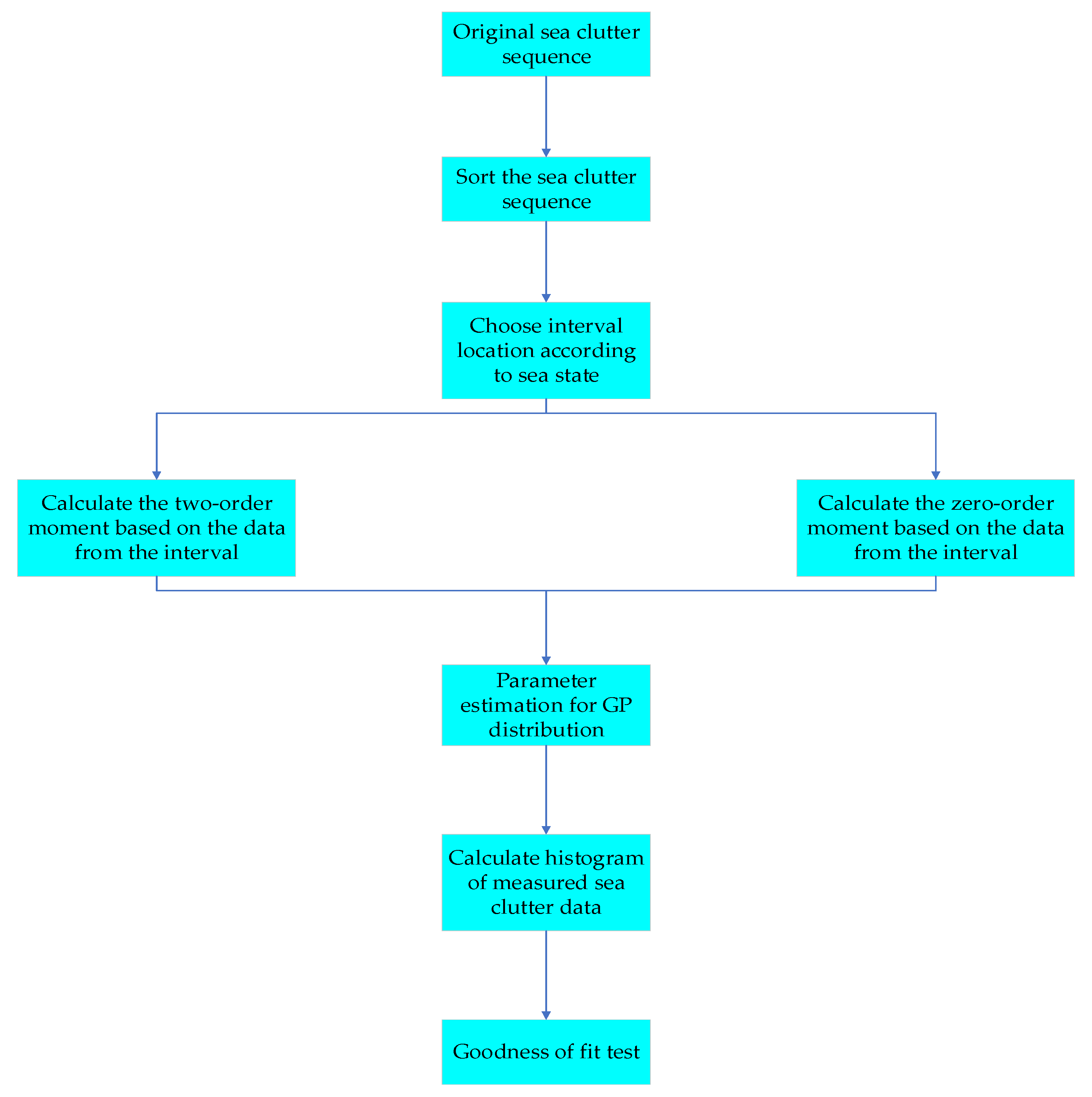 Remotesensing 14 02326 g002
