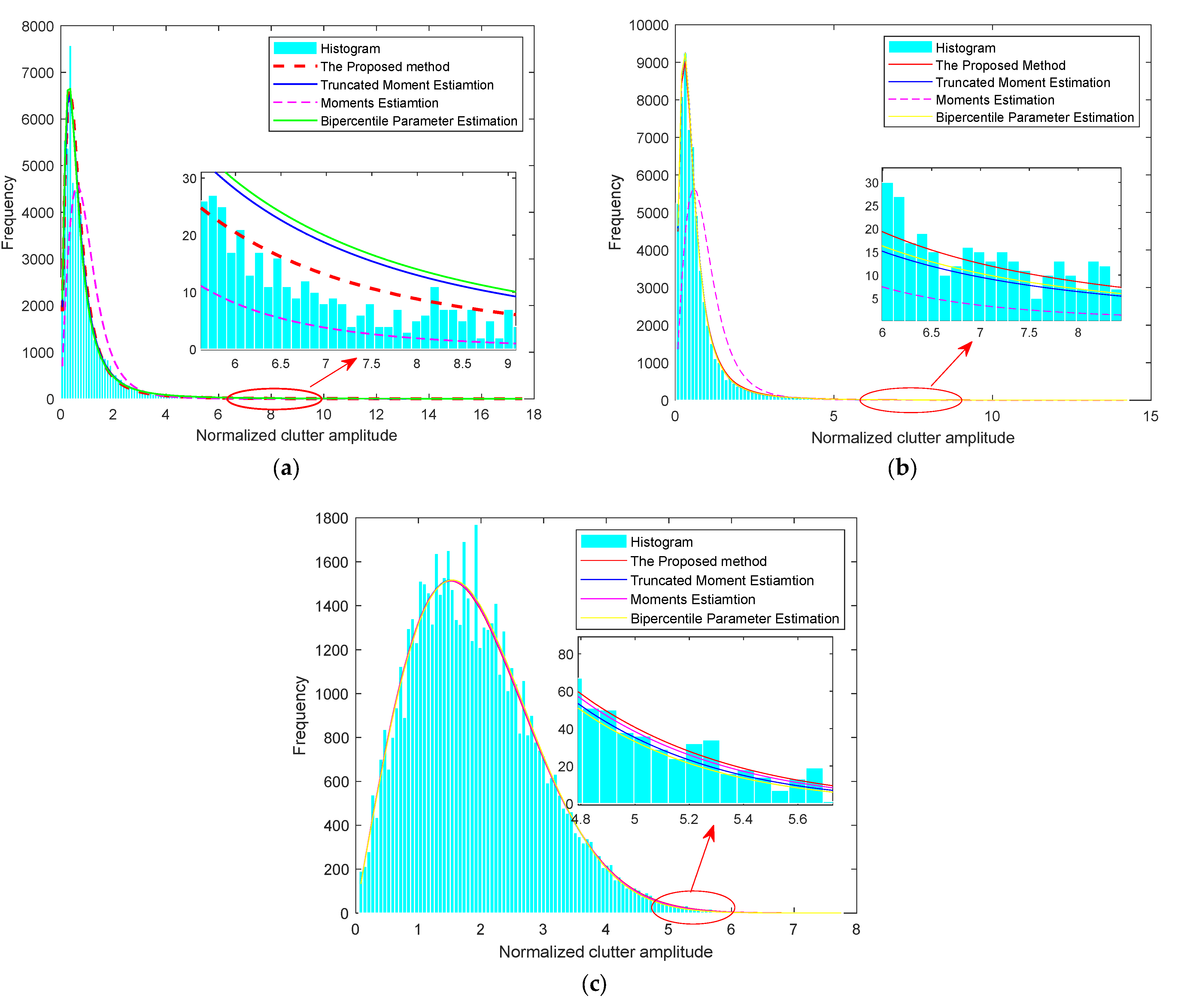 Remotesensing 14 02326 g004