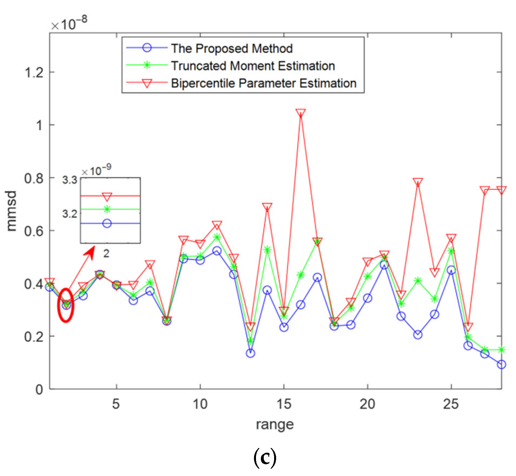 Remotesensing 14 02326 g005b