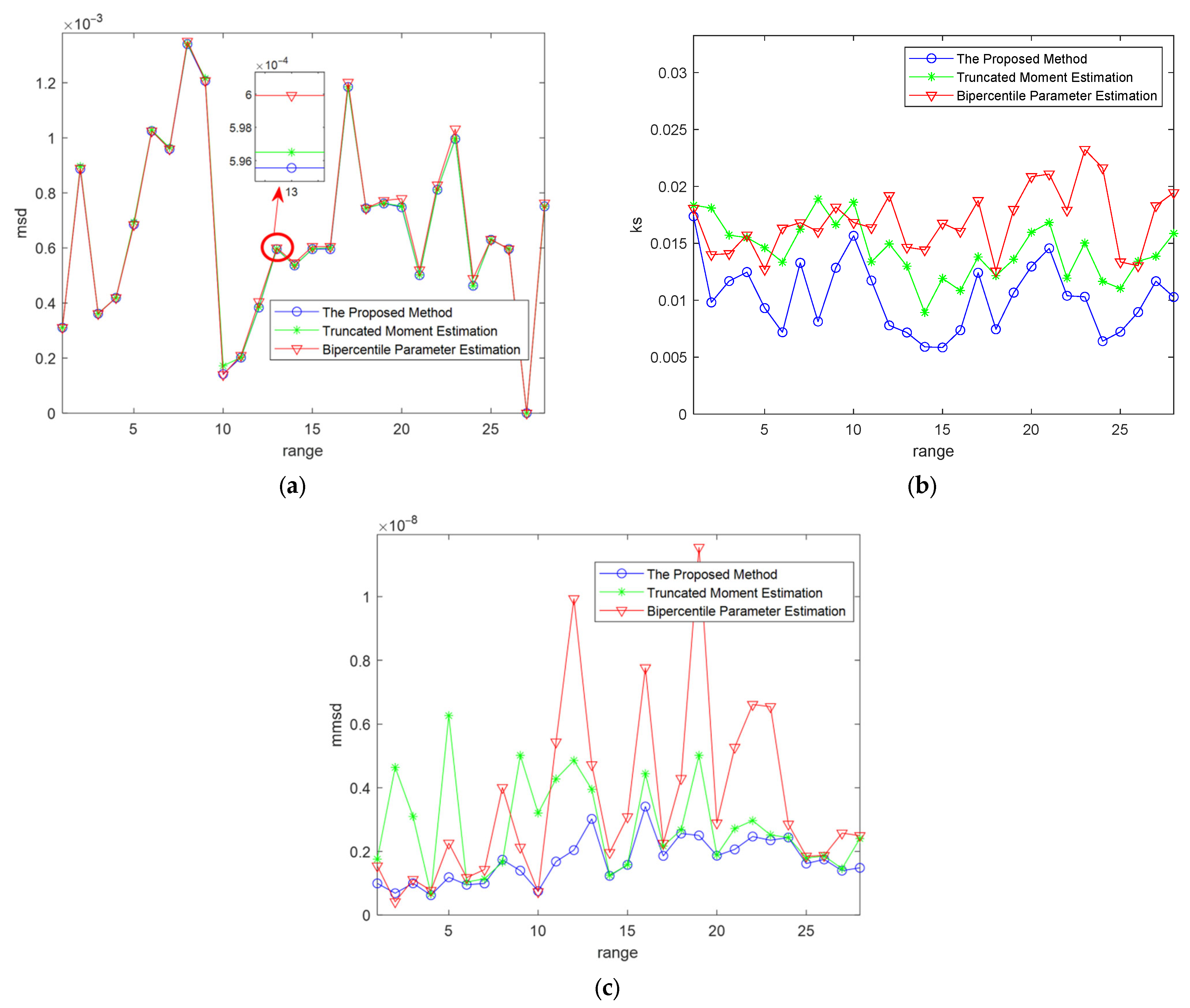 Remotesensing 14 02326 g007
